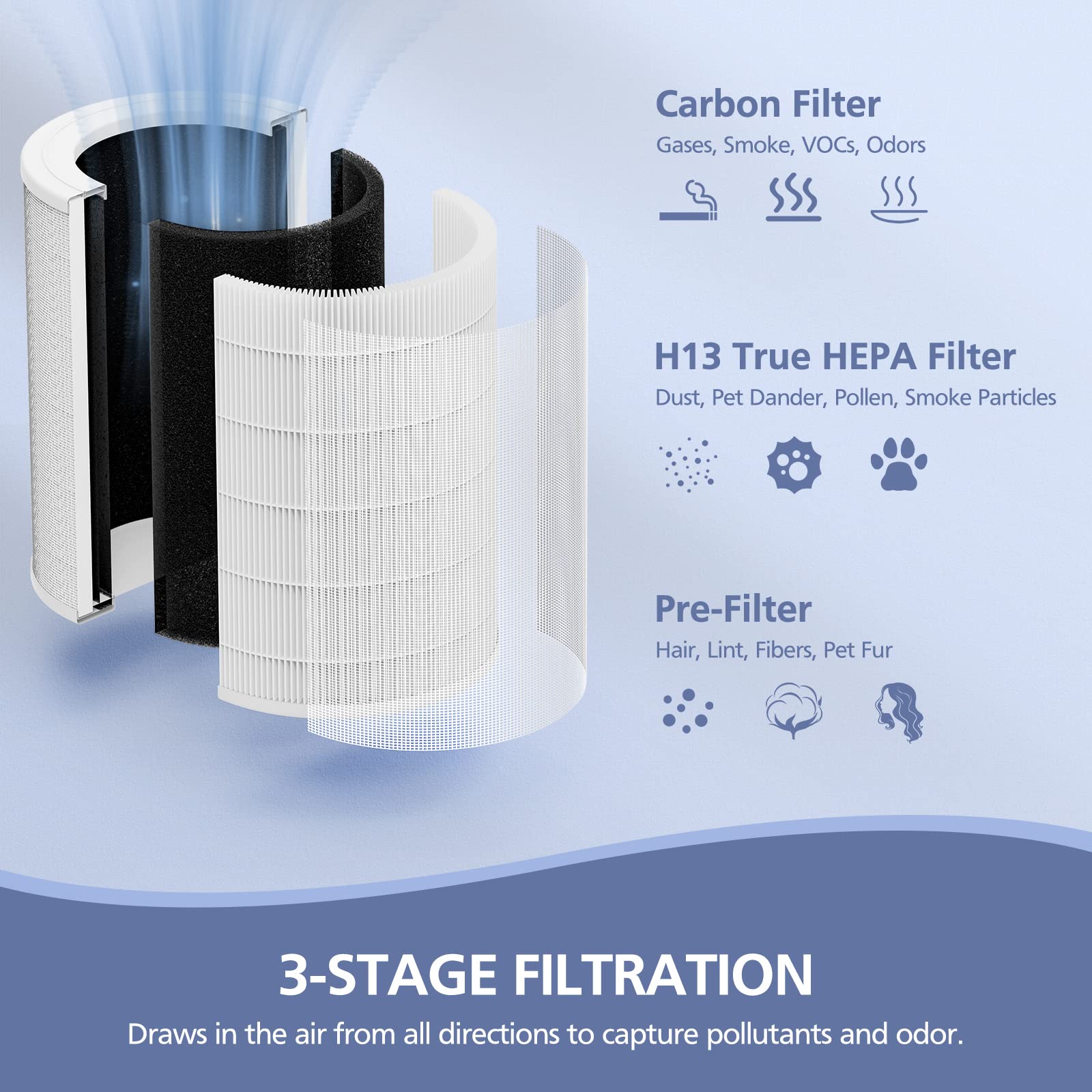 Air180 Replacement Filter, Compatible With Bissell Air180 And Bissell Air180 Max Air Purifie R, 3 In 1 True Hepa Filter Compare