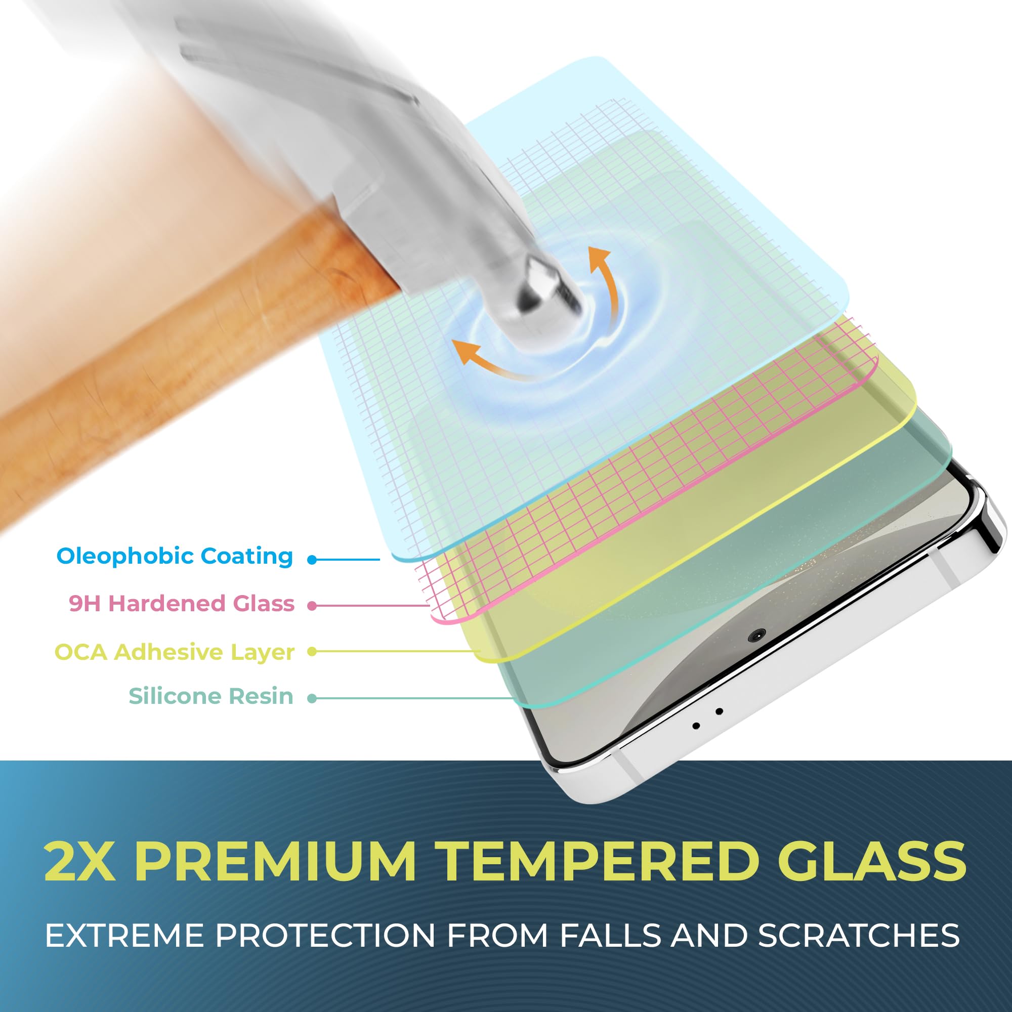 Power Theory For Samsung S24 Plus Screen Protector Double Tempered Glass, 9H Hardness, [Benefits American Cancer Society], Perfe