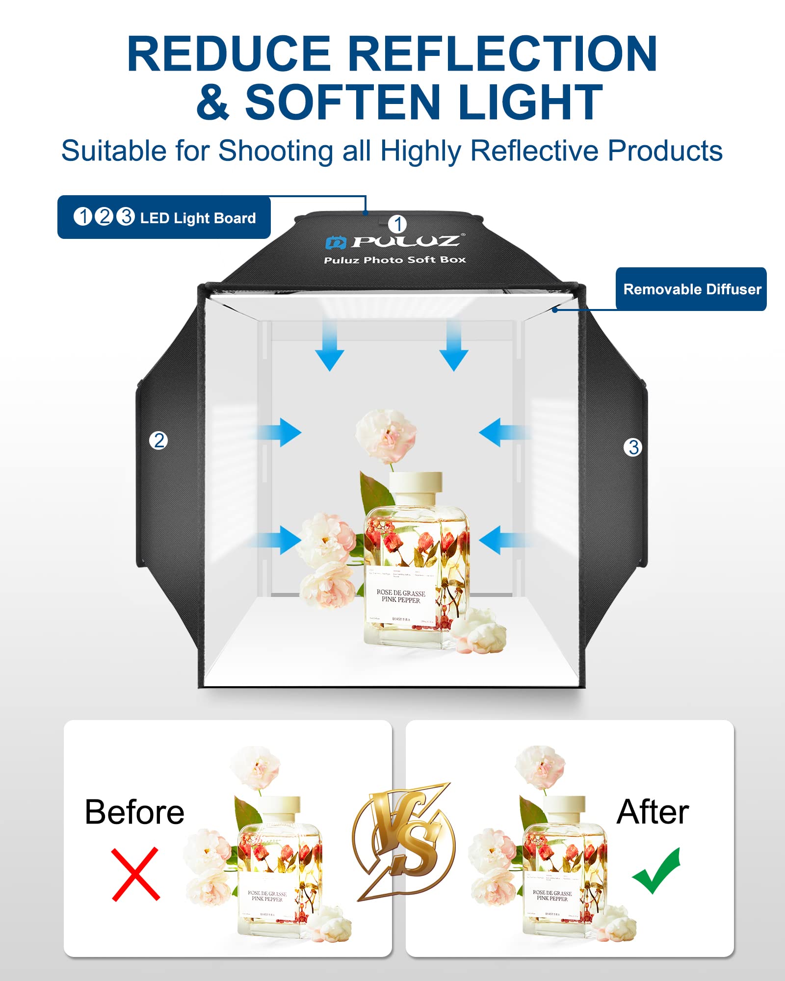 Puluz 16''X16'' Photo Studio Light Box, Upgraded Photo Box Soft Box Integrated Portable Light Box Photography With Hight Cri 480