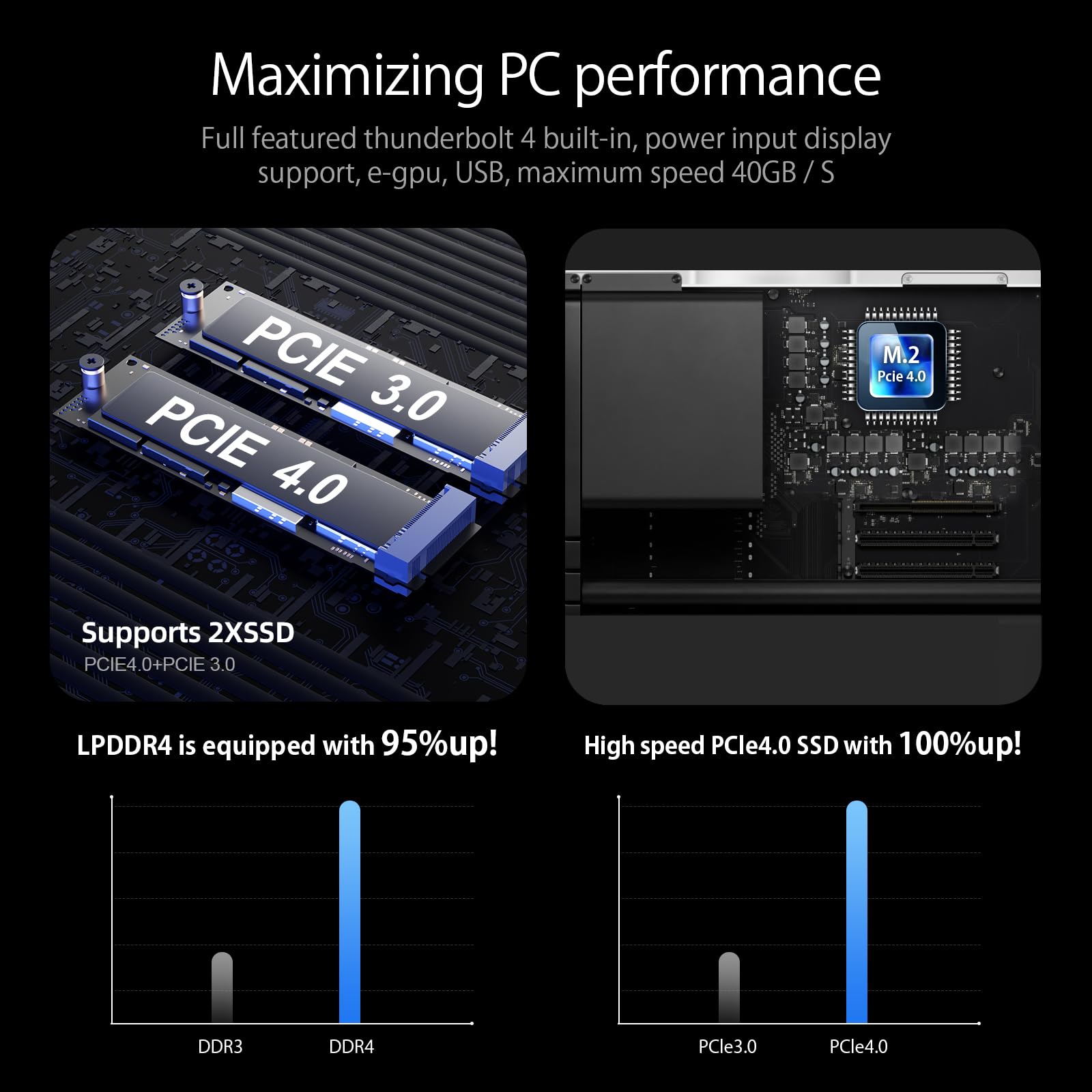 Goodtico Mini Pc I9 12900H 12Th Gen 14Cores 20Threads(Up To 5.0Ghz) 32Gb Ddr4 1Tb Pcie 4.0 Ssd Computer With Dual Hdmi 2.5G Lan