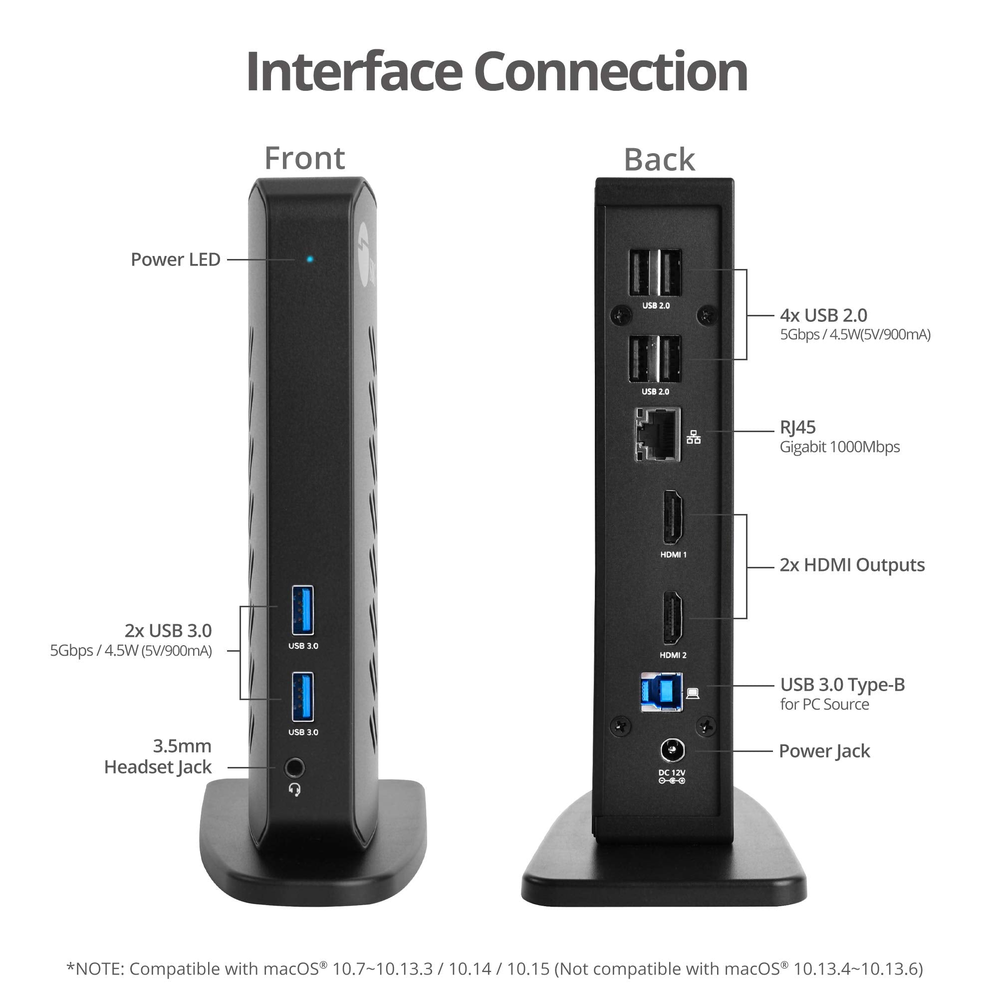 Siig Usb 3.0 Dual Monitor Docking Station - Up To 1080P, 2X Hdmi Ports, 2X Usb 3.0 Ports, 4X Usb 2.0, Gigabit Ethernet, 3.5Mm He