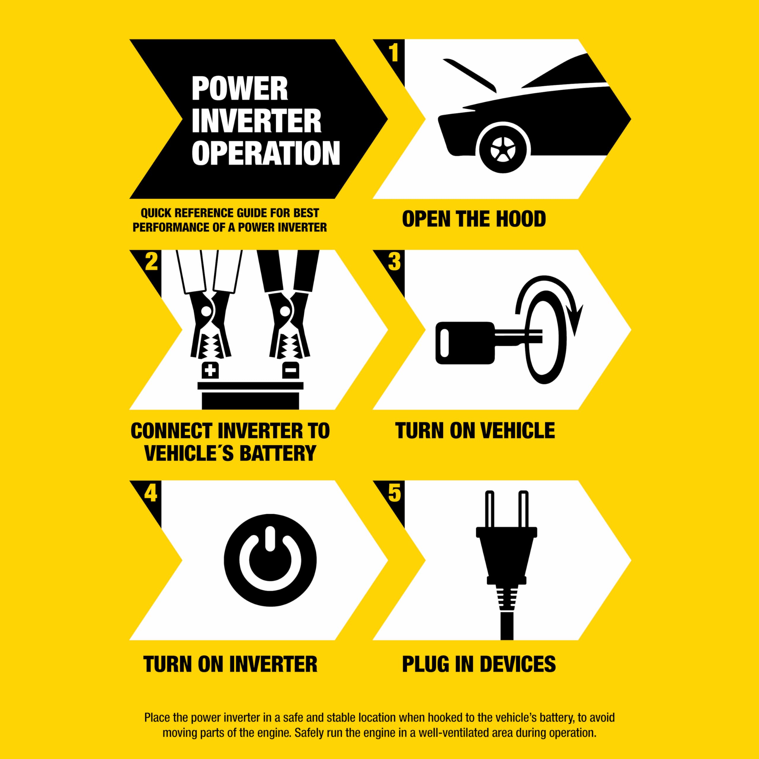 Stanley Pi1000S Power Inverter 1000W Car Converter: Triple Ac Outlets, Dual 3.1A Usb Ports, 12V Dc Adapter