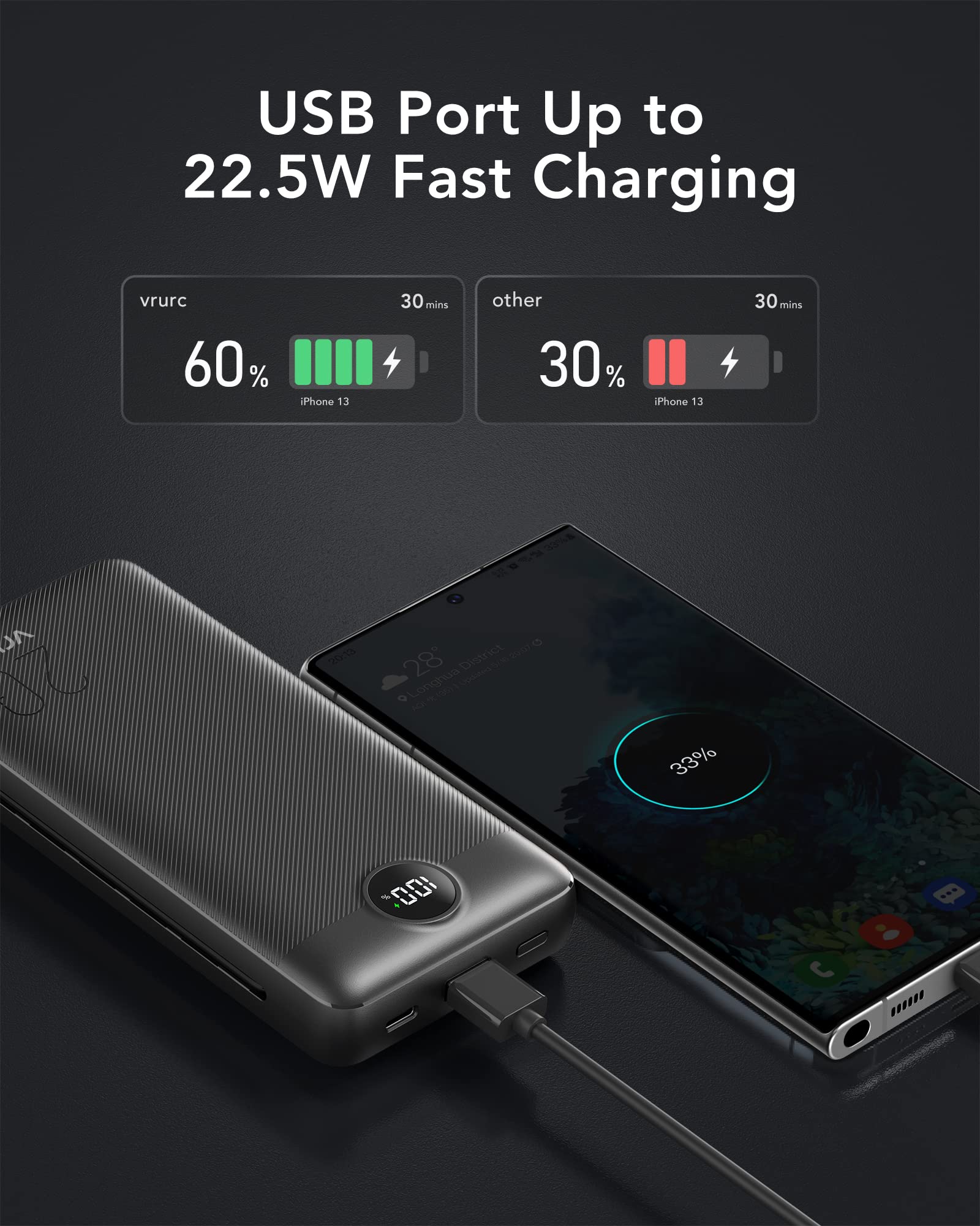 Vrurc Portable Charger 20000Mah, Fast Charging Power Bank Usb C,4 Output 2 Input Charging Bank Equipped With Led Display,Built I