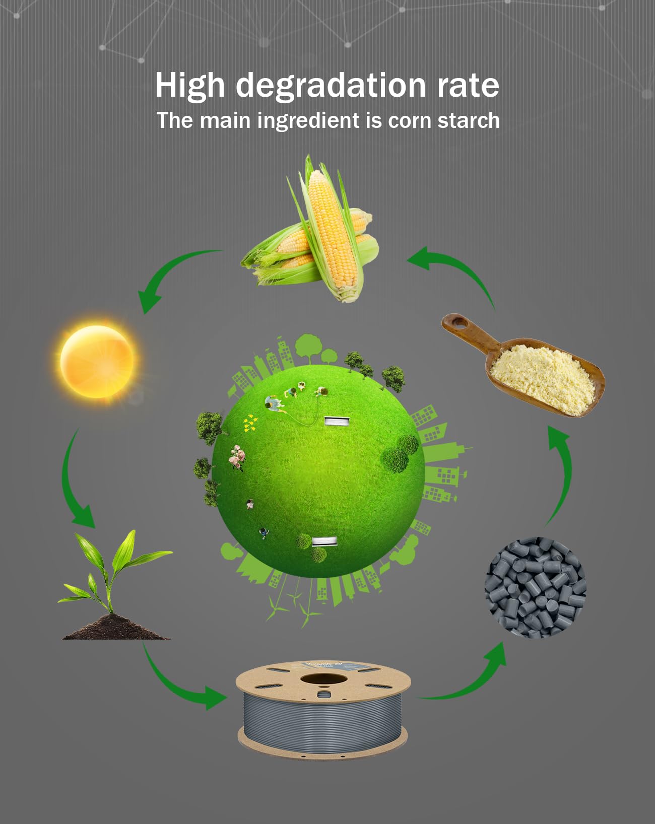 Duramic 3D Pla+ Filament 1.75Mm 2Kg Black + Grey, Pla Plus 3D Printer Filament 2 Pack 1Kg Spool(2.2Lbs) Pla Pro Tougher And Stro