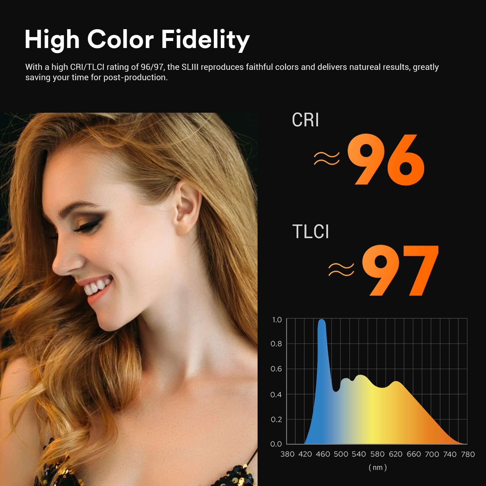 Godox Sl150Wiii,Sl150W Iii Sl 150Wiii (Sl150Wii Upgraded) 160W 5600200K Bowens Mount Cri 96 Tlci 97 Daylight Balanced Led Contin