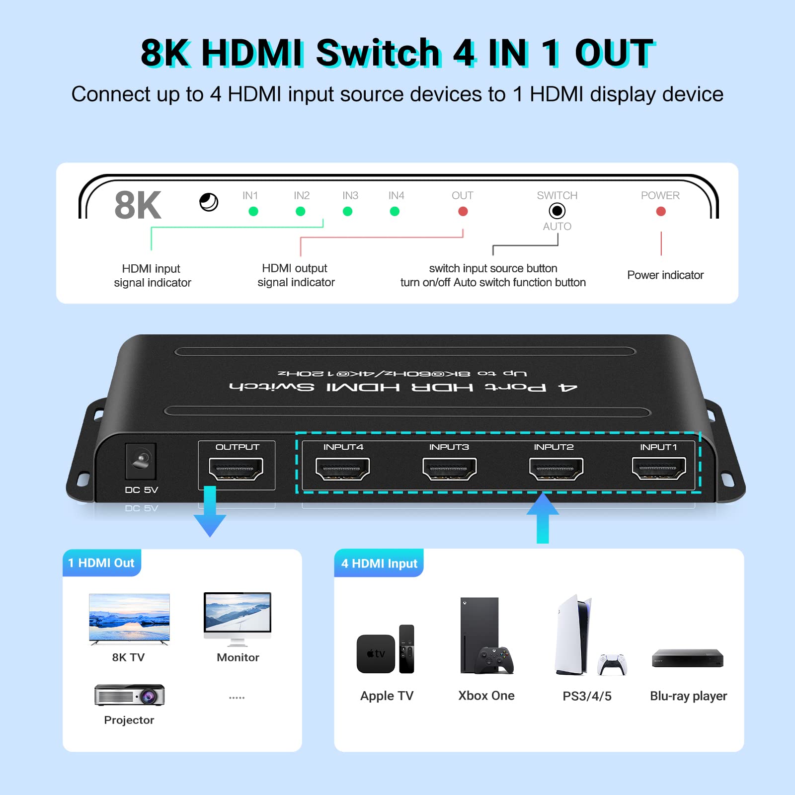 8K Hdmi 2.1 Switch 4 In 1 Out, Ferrisa 4K@120Hz Hdmi Switcher Selector 4 Port With Ir Remote Support 8K@60Hz, Auto Switch, Hdcp 2.3, Hdr 10+, Vrr, Cec For Xbox, Ps5, Fire Stick, Projector