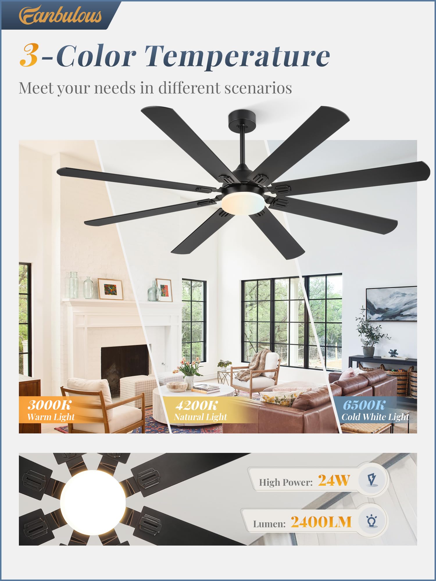 Fanbulous 72 Inch Ceiling Fans With Lights, Black Modern Ceiling Fan With Remote,Large Farmhouse Indoor & Outdoor Ceiling Fan Wi