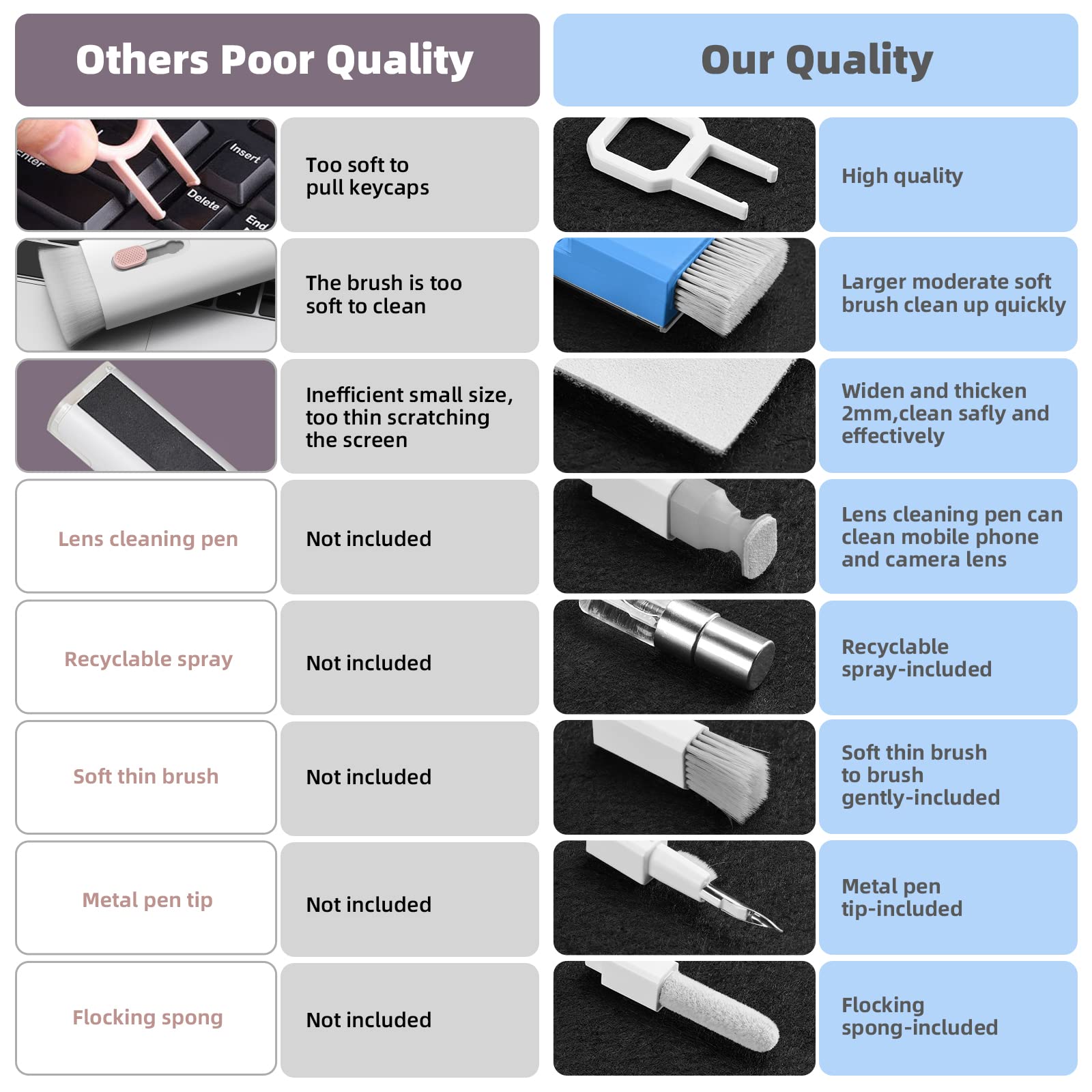 Electronics Screen Cleaner Repair Tool With 3 In 1 Earbud Cleaner Pen, Camera Lens Pen, Suit For Ipad, Iphone, Cell Phone, Sky B