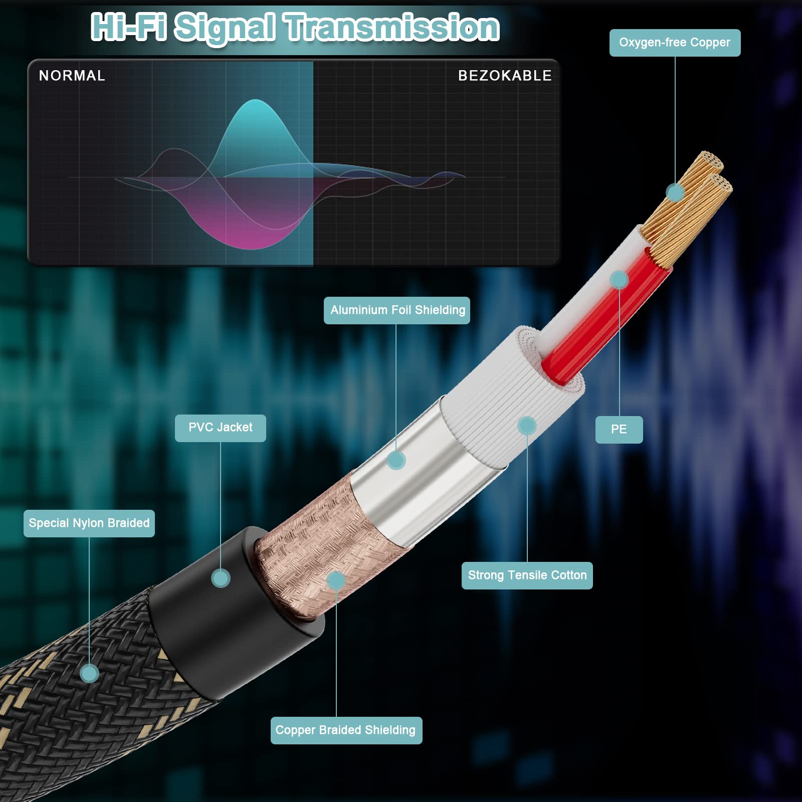Xlr To 1/4 Cable 15Ft 2Pack, 1/4 Inch (6.35Mm) To Xlr Trs Cable, Bezokable Balanced Xlr Female To 1/4 Adapter, Quarter Inch To X