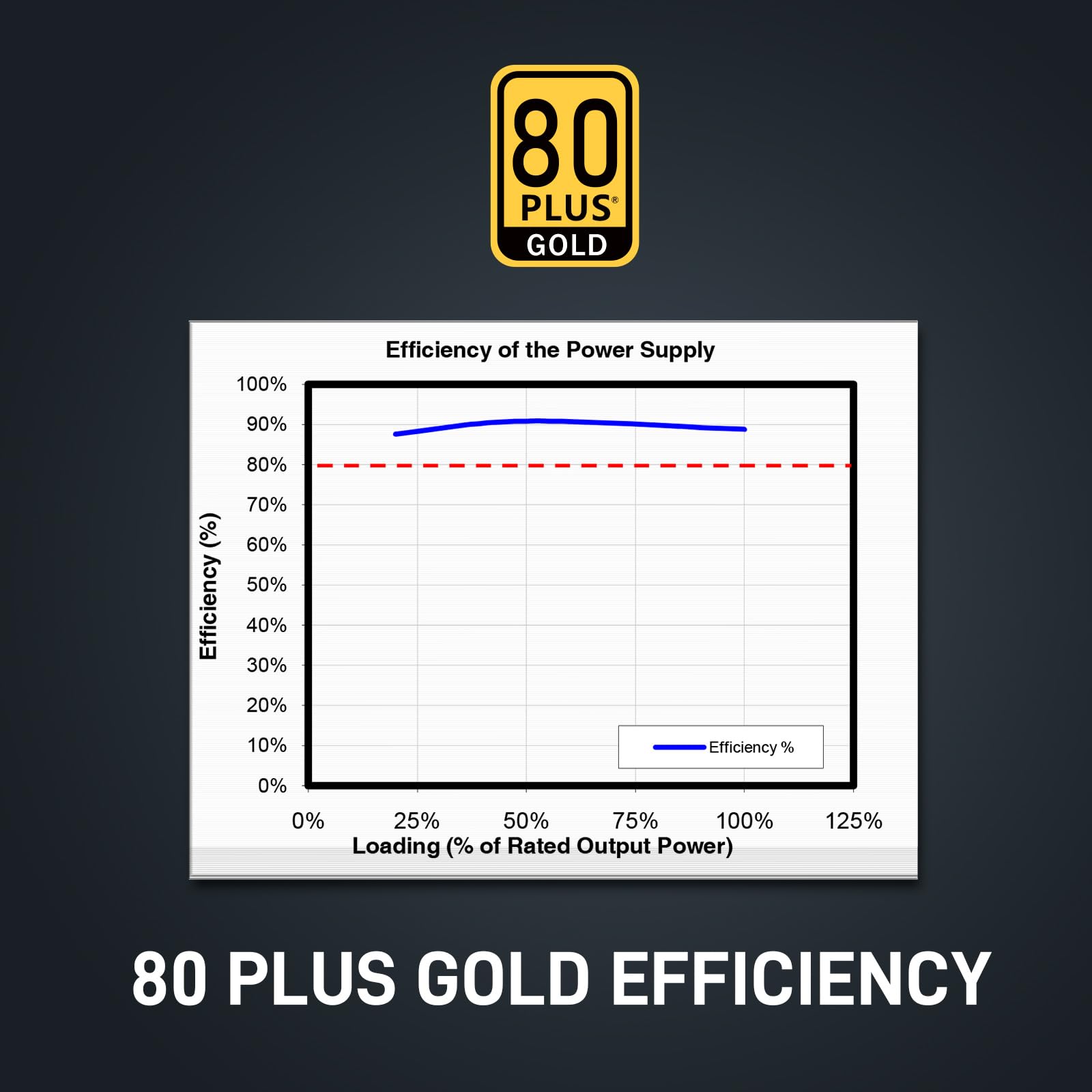 Segotep 750W Power Supply, 80 Plus Gold Full Modular Pcie 5.1 & Atx 3.1 Gaming Psu For Nvidia Rtx 20/30/40/50 Series & Amd Gpu, 120Mm Silent Fdb Fan, Japanese Original Electrolytic Capacitors