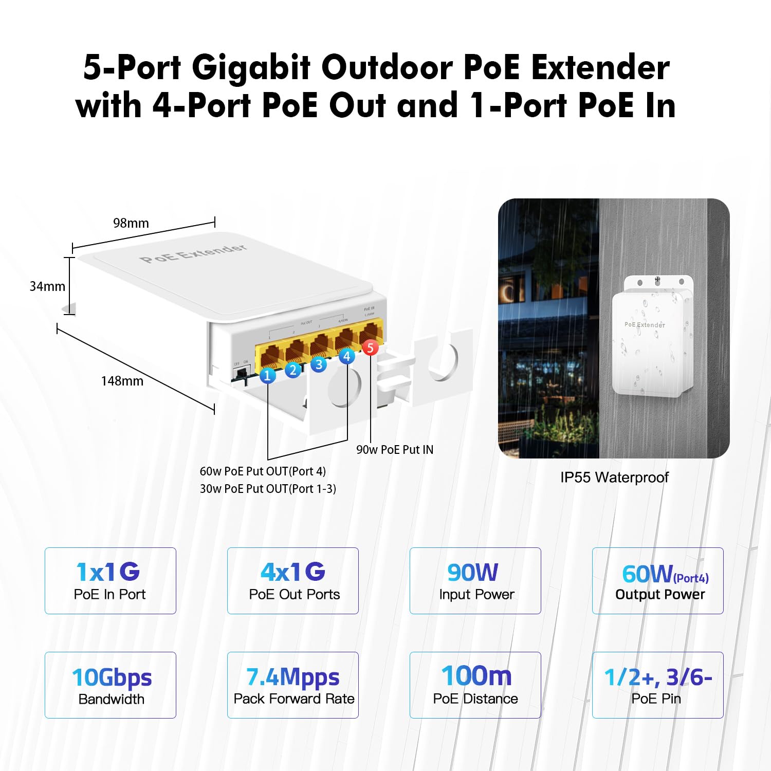 Mokerlink Outdoor 5 Port Gigabit Poe Extender, Ieee 802.3 Af/At/Bt Poe Repeater 90W, 10/100/1000Mbps, 1 Poe In 4 Poe Out, Wall M