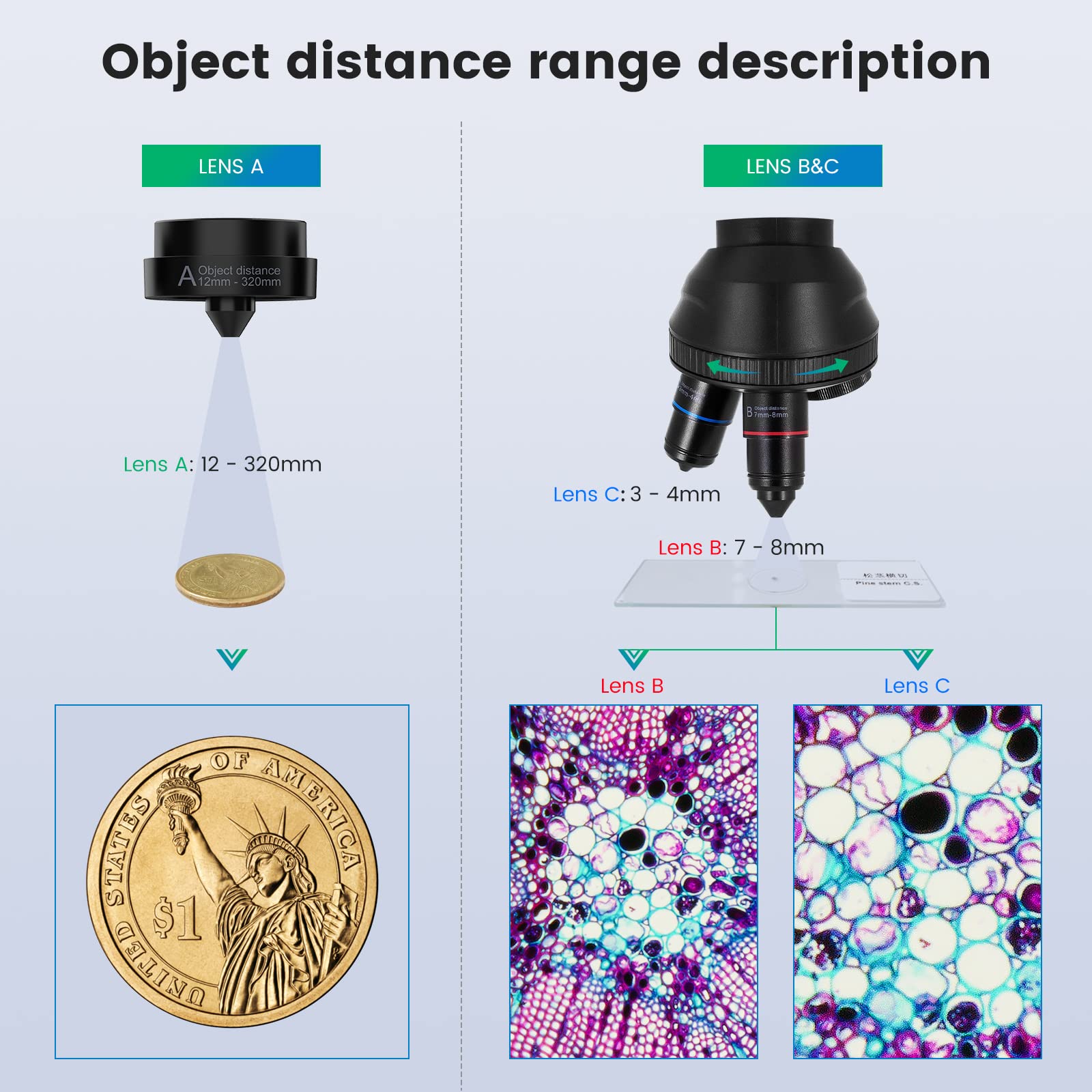 Joyalens Jl246P 3 Lenses 7'' Lcd Digital Microscope 1000   12Mp For Coin Collect Full Size Coin Error Coins, Biological Microsco