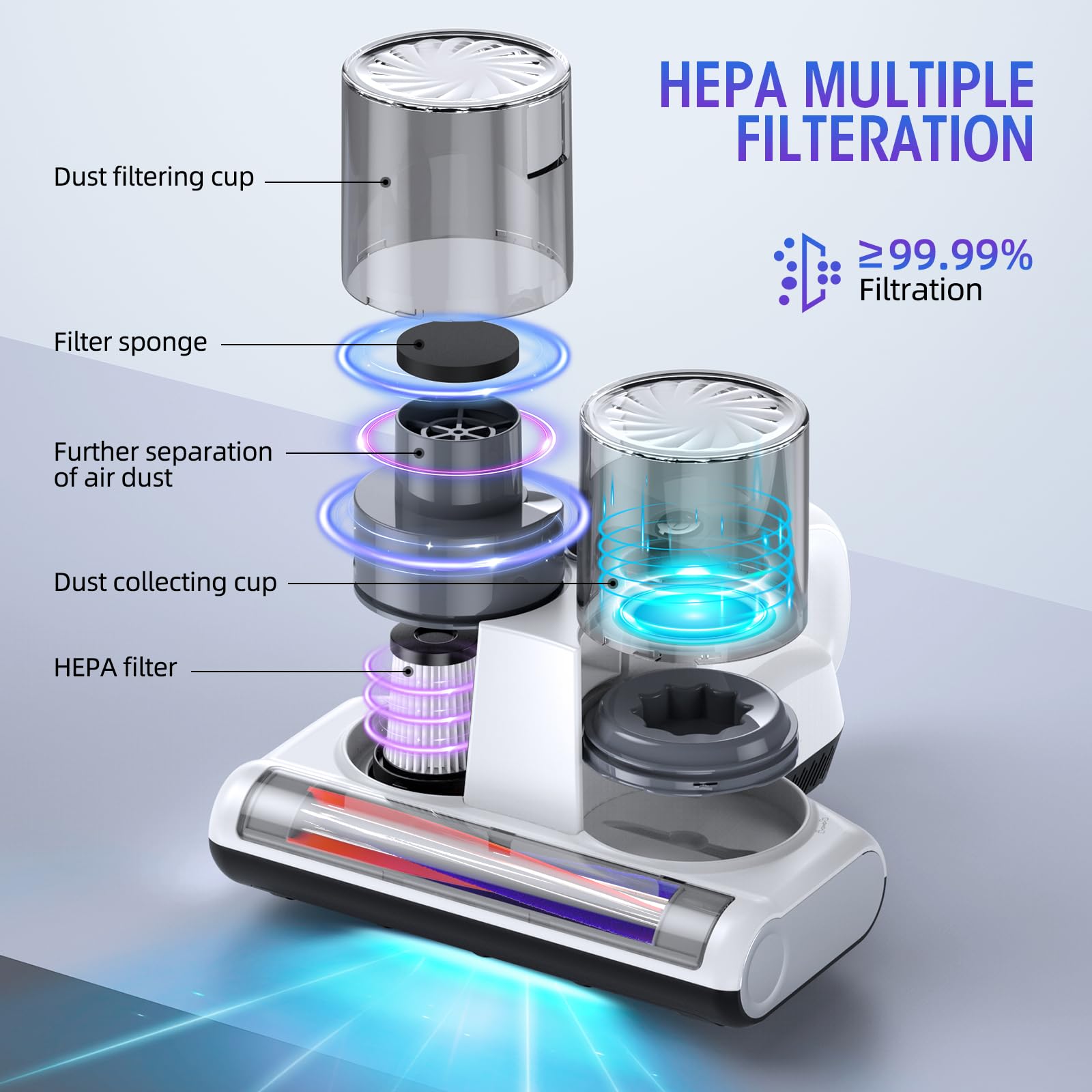 Bed Vacuum Cleaner Mattress Vacuum With Uv 16Kpa Suction Hepa Filter 253.7Nm Uv C Light & 30000 Rpm/Min Brushroll Rotation & Hea