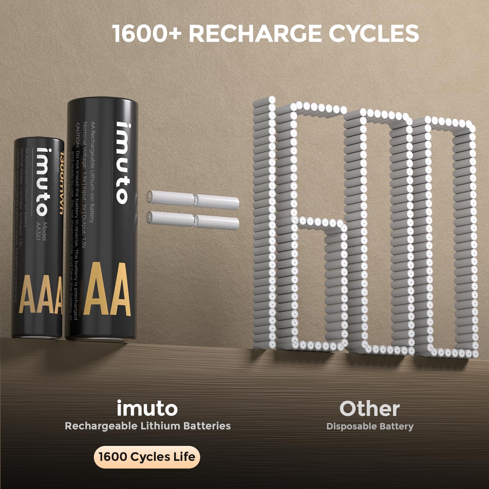 Imuto Rechargeable 4 Aaa And 4 Aa Batteries Lithium With Charger,8 Pack 1.5 V Triple A Double A Batteries Rechargeable, Long Las