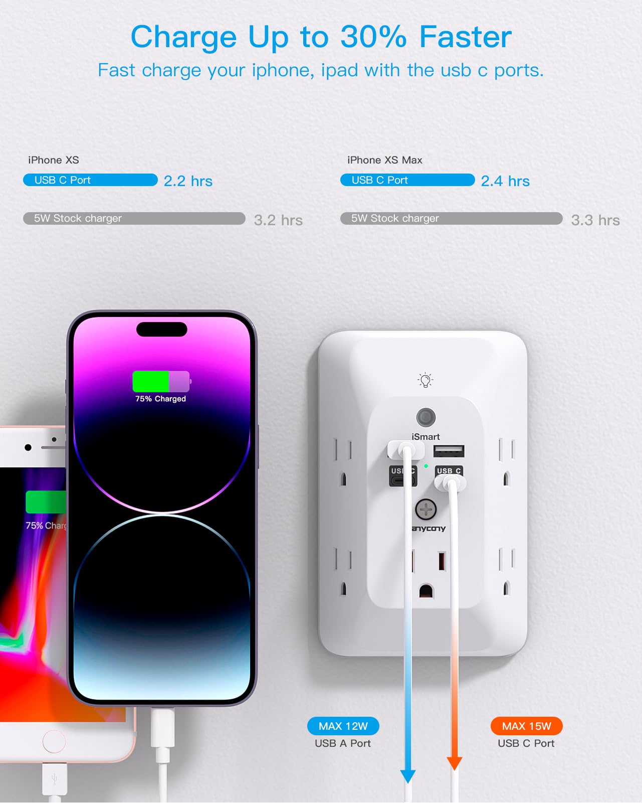 Multi Plug Outlet, Outlet Extender With 4 Usb Ports (2 Usb C) And Night Light, 1050J Surge Protector, Wall Mount, Outlet Splitte