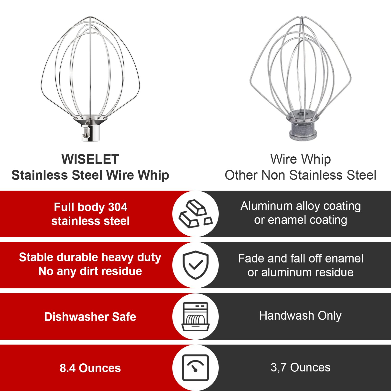 6 Wire Whisk Attachment For Kitchenaid Stand Mixer, Stainless Steel K45Ww Whip Replace Attachment For 4.5 5Qt Tilt Head Stand Mi