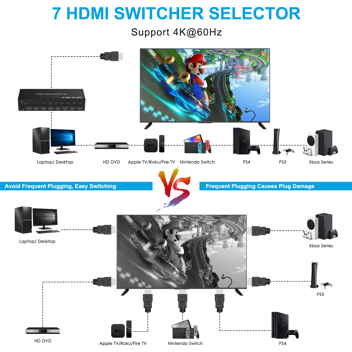 Hdmi Switch 7 In 1 Out,Semusgx Hdmi Switcher Box With Ir Remote Control,Hdmi2.0 Support 4K@60Hz Hdr, Hdcp, 3D, 1080P For Fire St
