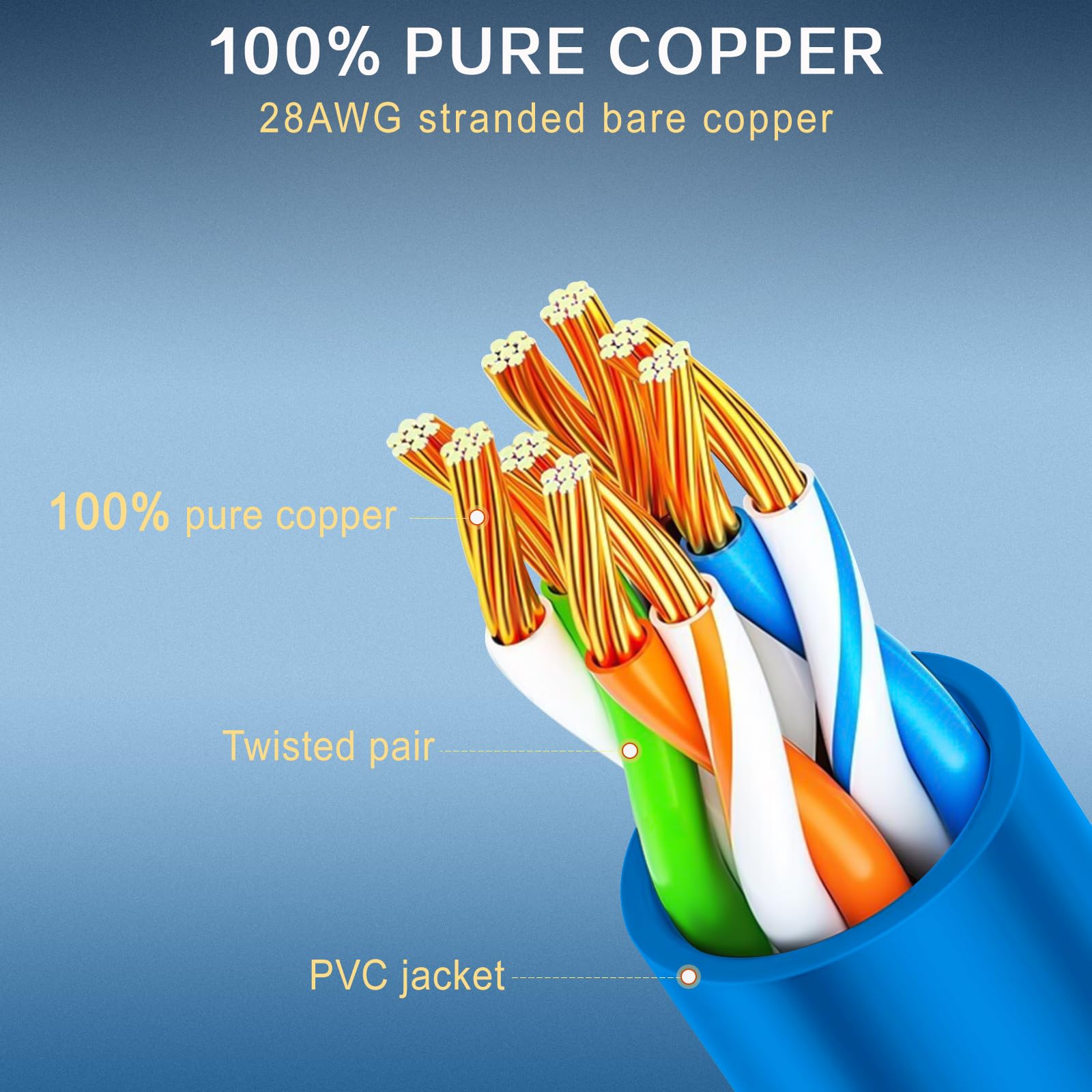 Rojita Cat 6A Ethernet Cable 1 Ft (24 Pack)   Cat6A Patch Cable, Cat 6A Patch Cable 28Awg 10Gbps For Data Centers,Cat6A Ethernet