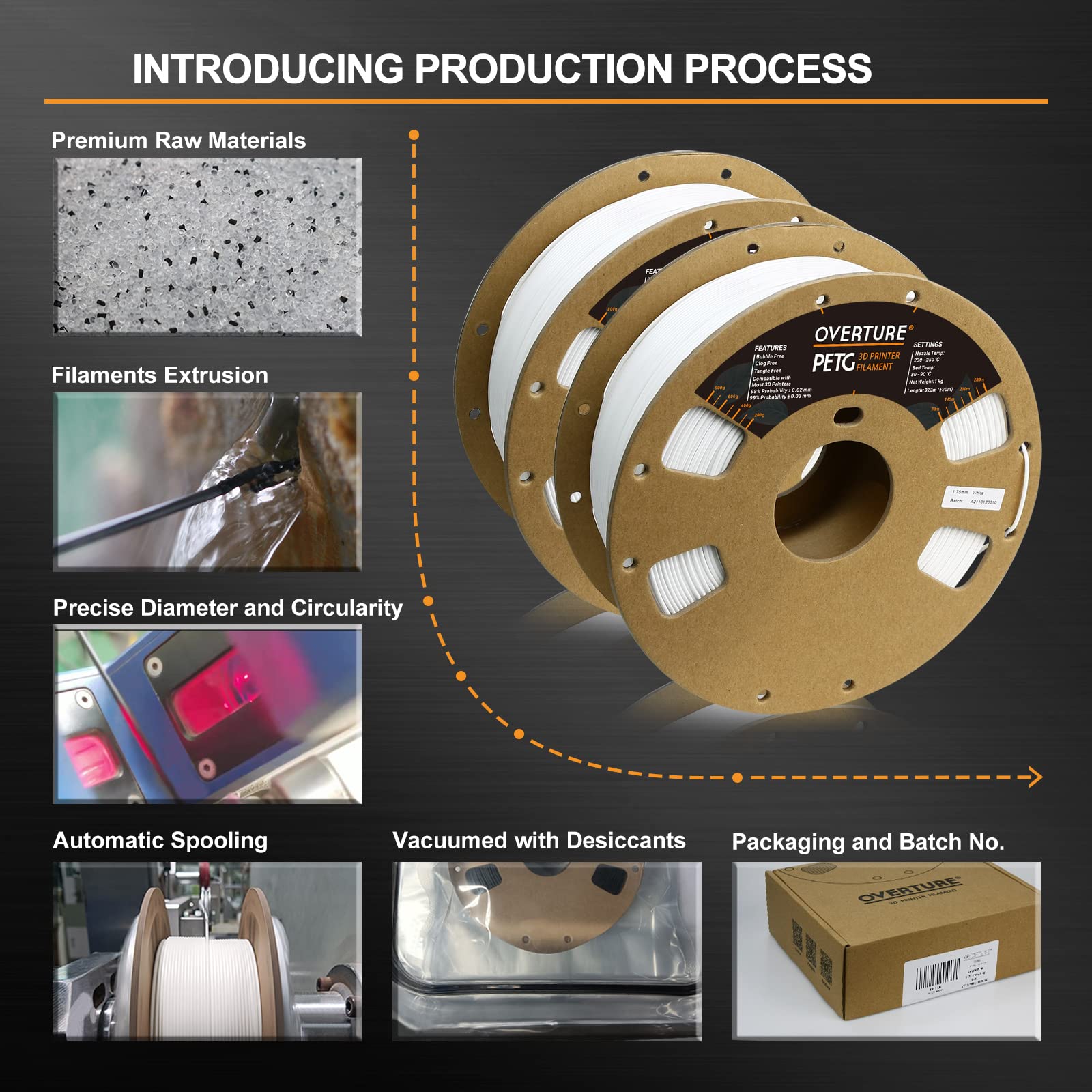 Overture Petg Filament 1.75Mm, 3D Printer Filament, 2Kg Filament(4.4Lbs), Dimensional Accuracy 99% Probability +/  0.03 Mm, Fit