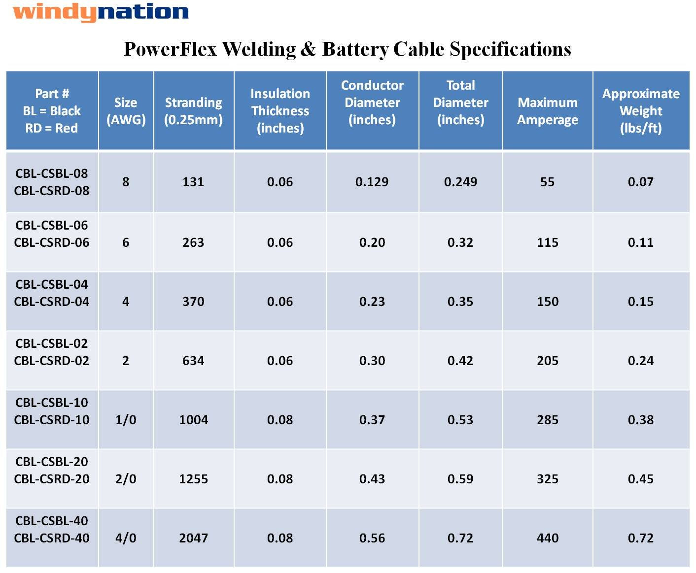 2 Awg Gauge Red + Black Copper Battery Inverter Cables 9 In 5/16 In Lugs