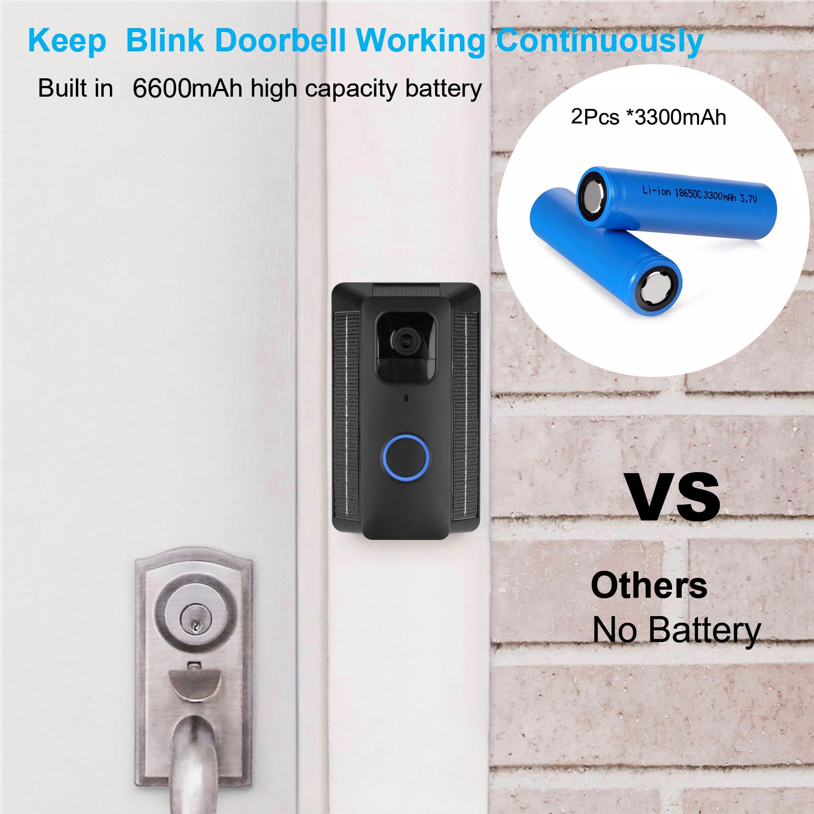 Itodos Solar Charger For Blink Video Doorbell,Solar Power Bank Mount,Continuously Supply Power To The Blink Doorbell,Ipx7 Waterp
