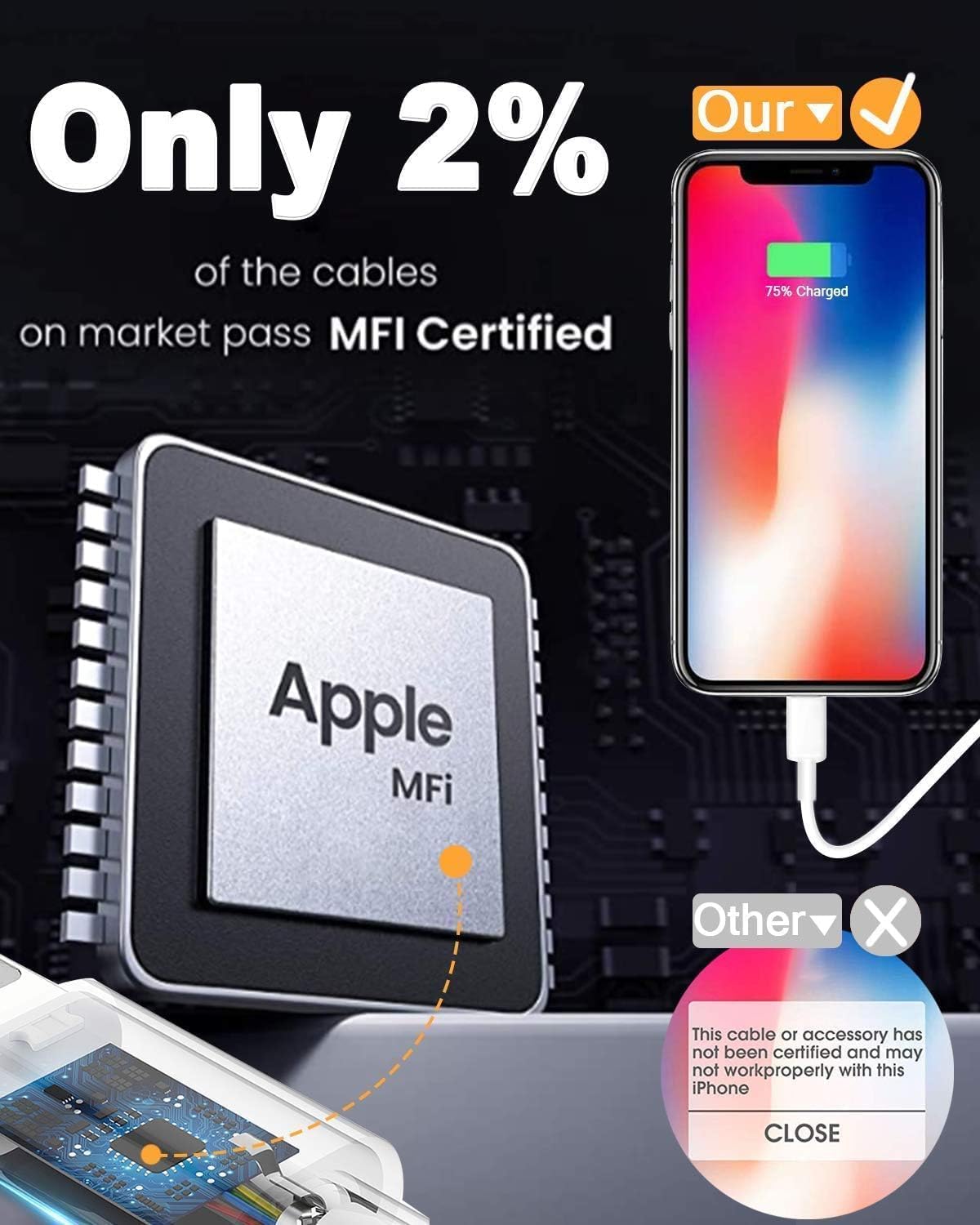 Susnwere 4 Pack [Apple Mfi Certified] Apple Charging Cables 6Ft, Iphone Chargers, Lightning Fast Iphone Charging Cord For Iphone 12/11/11Pro/11Max/ X/Xs/Xr/Xs Max/8/7, Ipad(White)