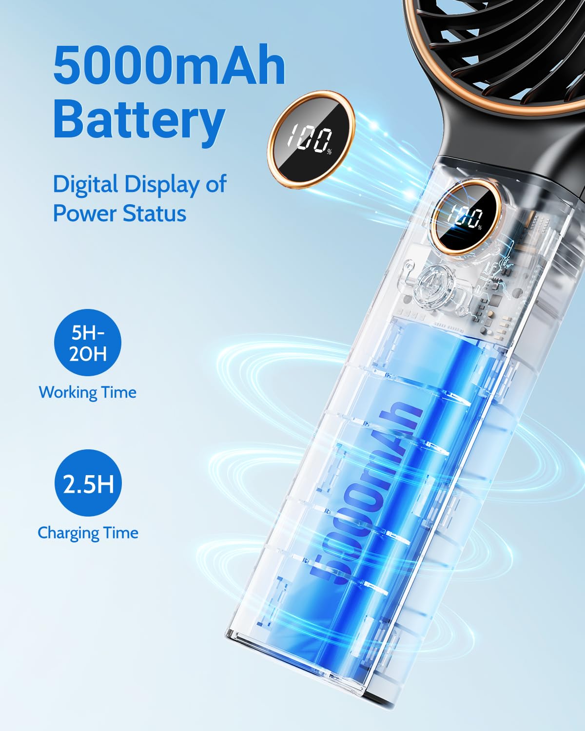 Sweetfull Handheld Fan, Portable Fan, 5000Mah Rechargeable Battery, 6 Speed Wind, Led Display, Personal Mini Travel Fan With Bac