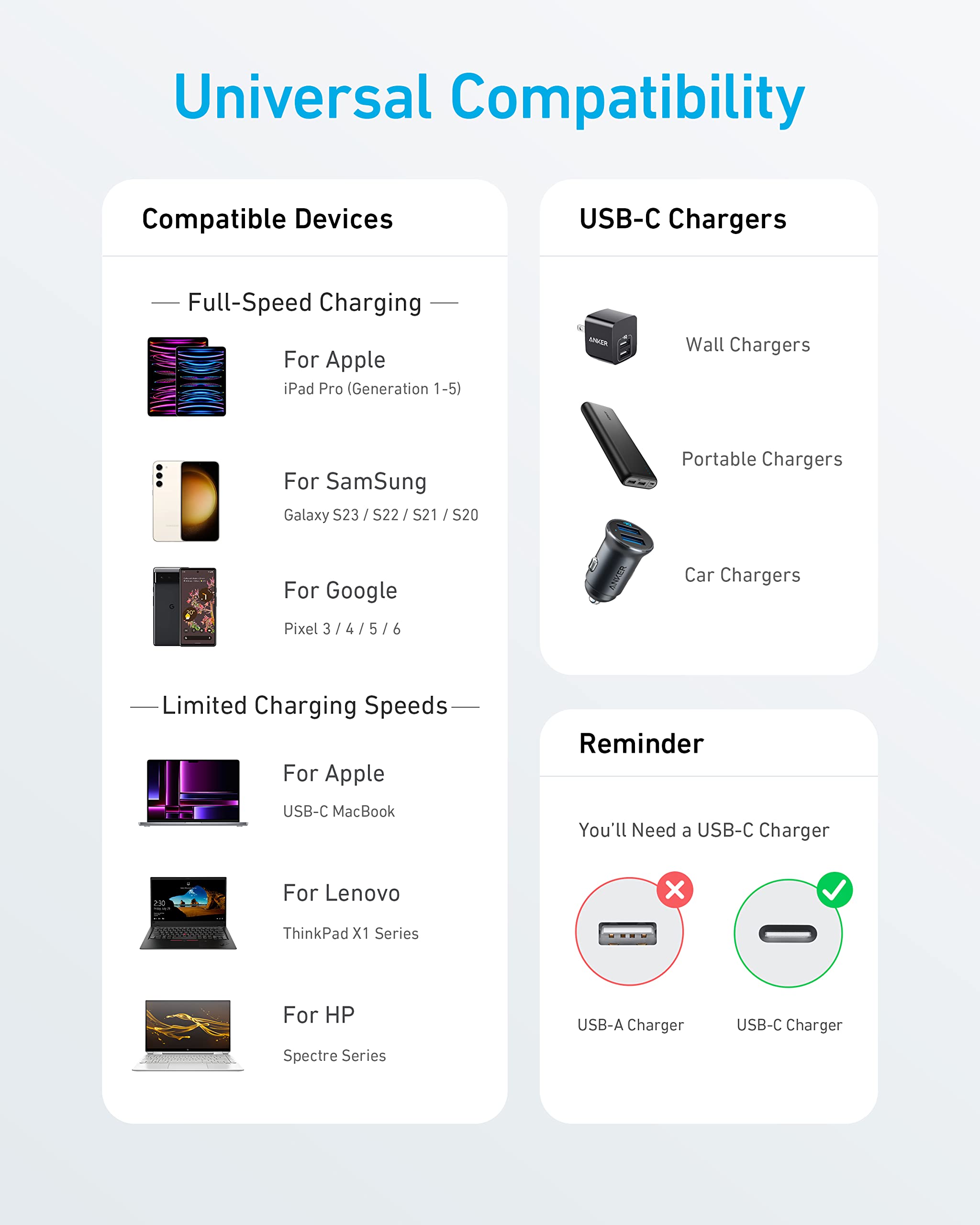 Anker Usb C Cable, 310 Usb C To Usb C Cable (6 Ft 2 Pack), (60W/3A) Usb C Charger Cable Fast Charging For Samsung Galaxy S23/S22