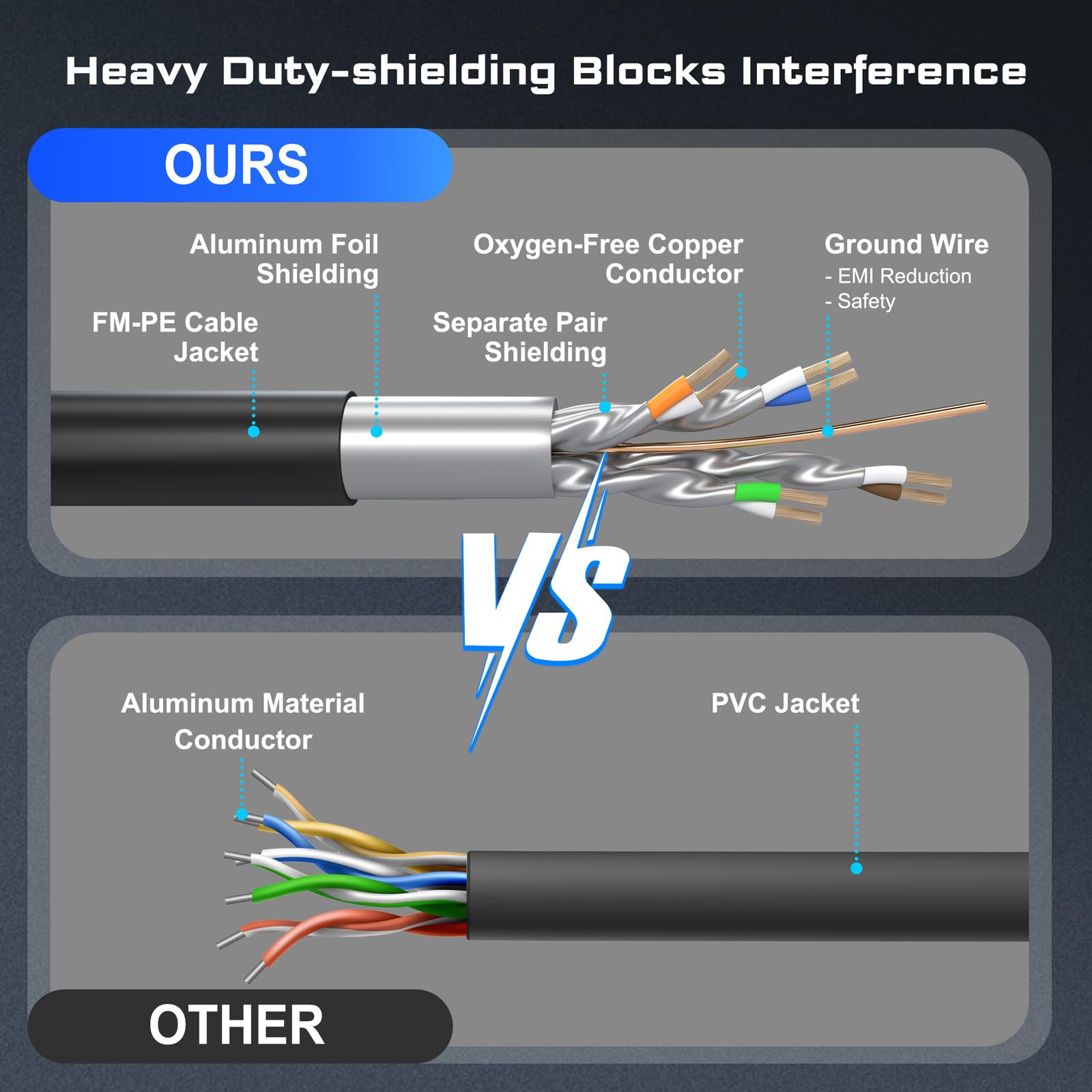 Dbillionda Cat8 Ethernet Cable, Outdoor&Indoor, 30Ft Heavy Duty High Speed 26Awg Cat8 Lan Cable, Weatherproof, Uv Resistant With