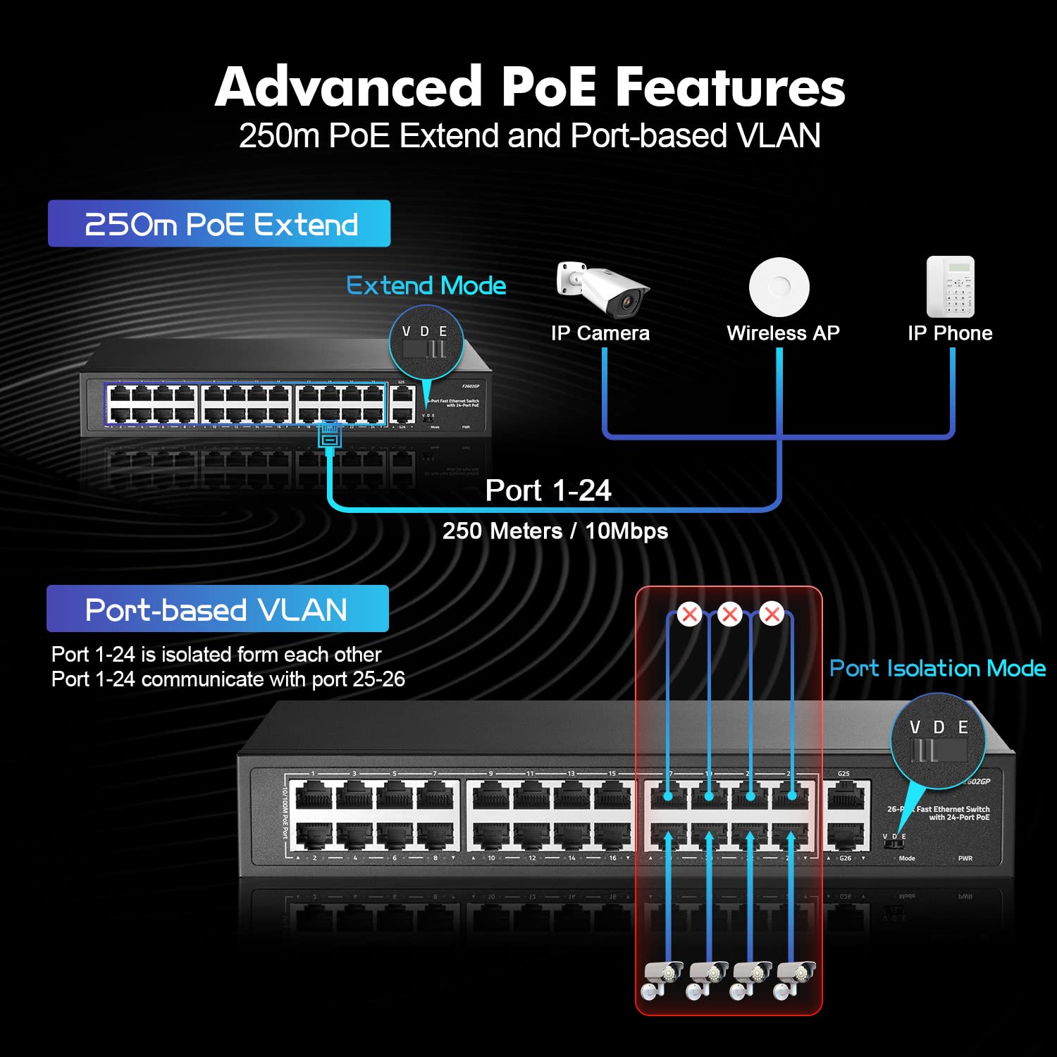 Yulinca 24 Port Poe Switch With 2 Gigabit Uplink, 100Mbps Poe+ Ports, 1000Mbps Uplink, Ieee802.3Af/At, Max 300W, Vlan & Poe Exte