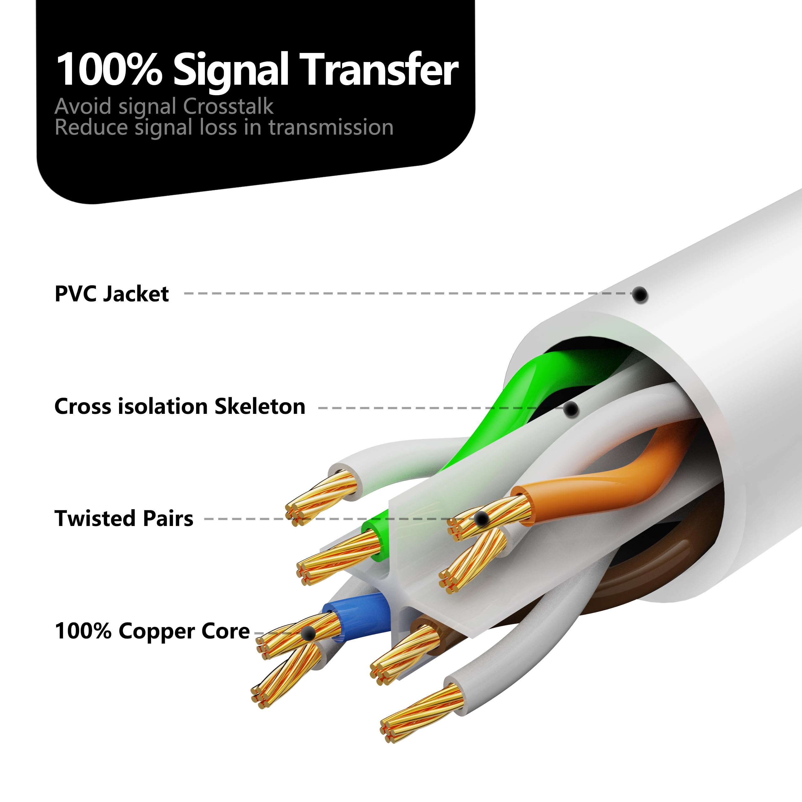 Cat 6 Ethernet Cable 5 Ft 6 Pack, Support Cat8 Cat7 Network, 10Gbps 24Awg Pure Copper, Lan Cable, Network Cable, Cat6 Ethernet C