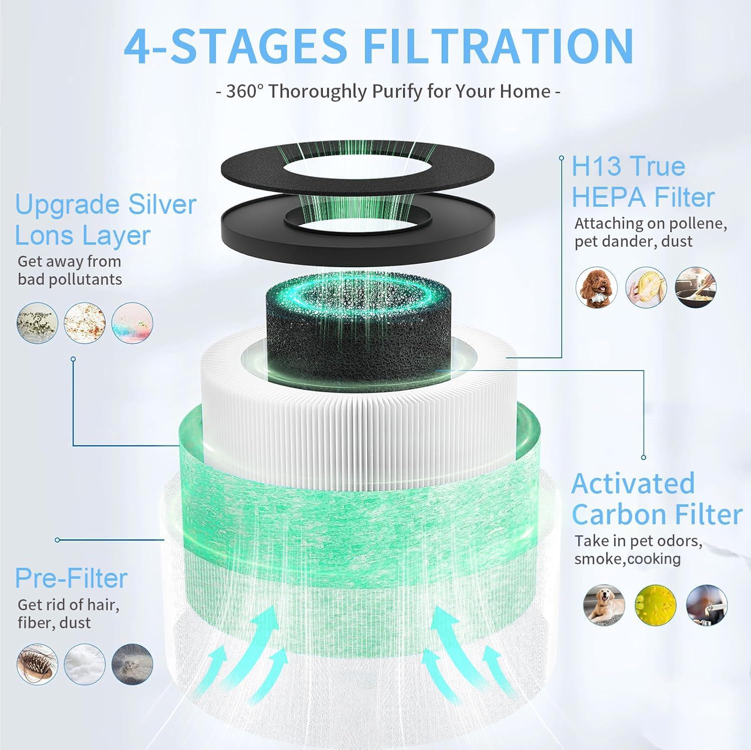 Mk01 & Mk06 Air Filter Replacement Compatible With Mk01 Mk06 Air Purifier,4 In 1 Air Filter For Tolife Tz K1,Freaire Kn6391 Hap6