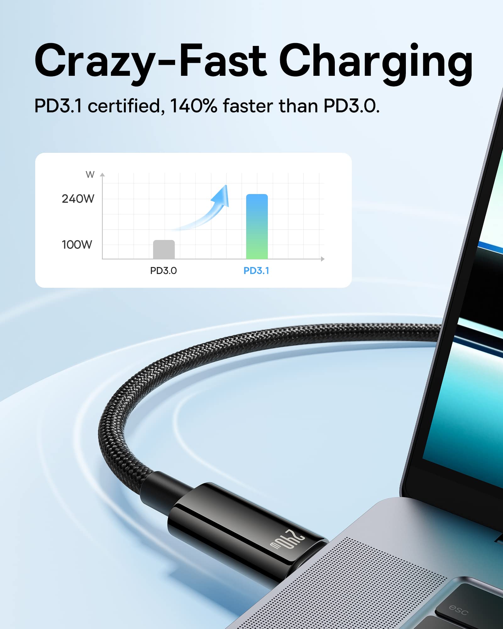 Baseus Usb C Cable, 240W Pd 5A Fast Charging Usbc To Usbc Charger Cable, Zine Alloy Nylon Braided Type C Cable For 16 15 Pro/Pro/Plus/Pro Max, Macbook, Ipad Pro/Mini, Samsung S23/S22+ (10Ft)