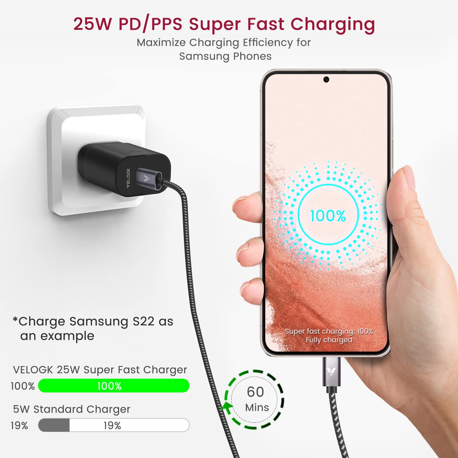 Super Fast Charger Type C Kit, Velogk 25W Pd Pps Usb C Wall/Car Charger For Samsung Galaxy S22/S21/S20/Plus/Ultra/Fe/Note 20/10/