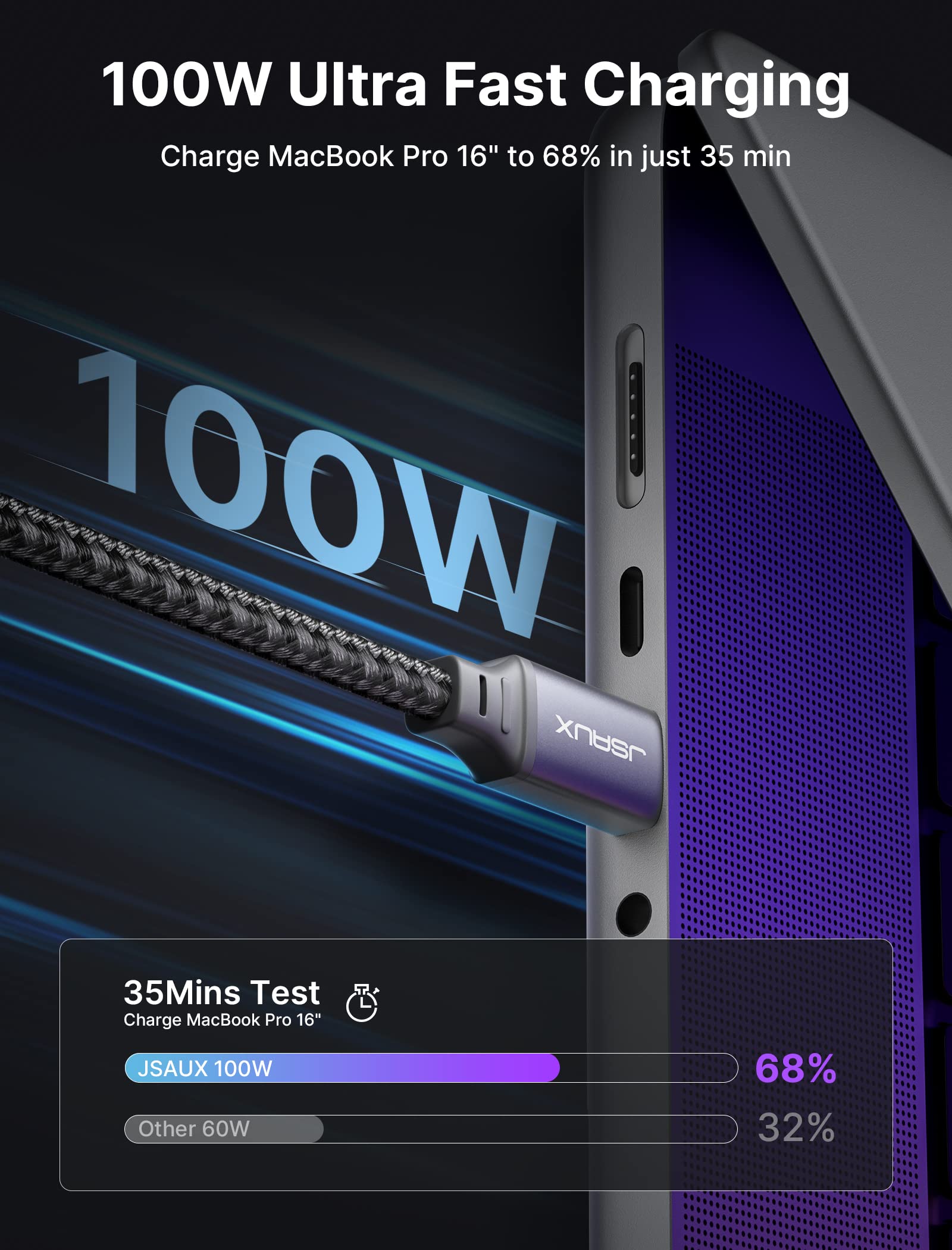 Jsaux 100W Usb C To Usb C Cable [2 Pack 6.6Ft], Type C Fast Charging Cable Compatible With Iphone 16/16 Plus/16 Pro Max/Iphone 1