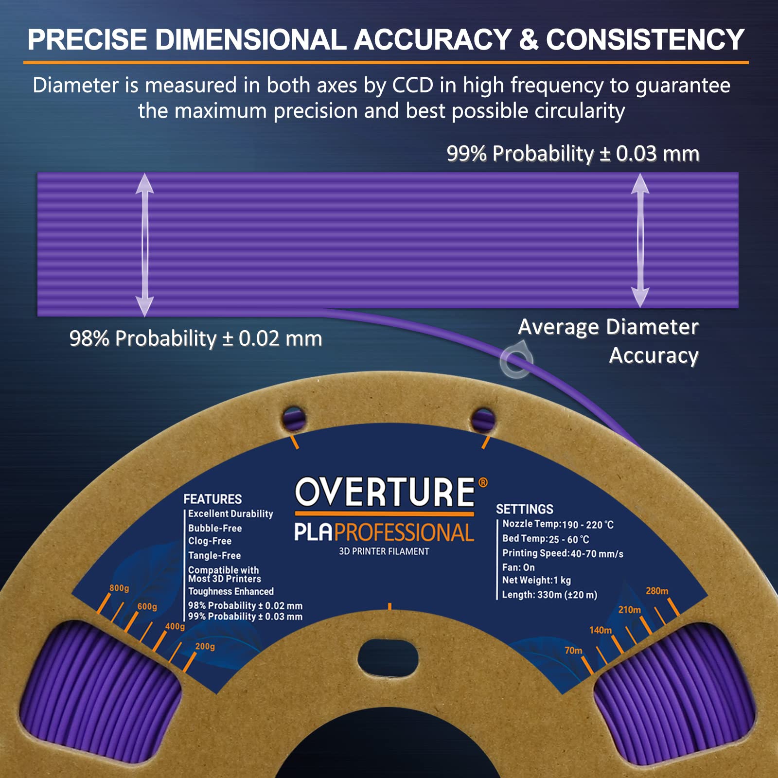 Overture Pla Plus (Pla+) Filament 1.75Mm Pla Professional Toughness Enhanced Pla Roll, Premium Pla 1Kg Spool (2.2Lbs), Dimension