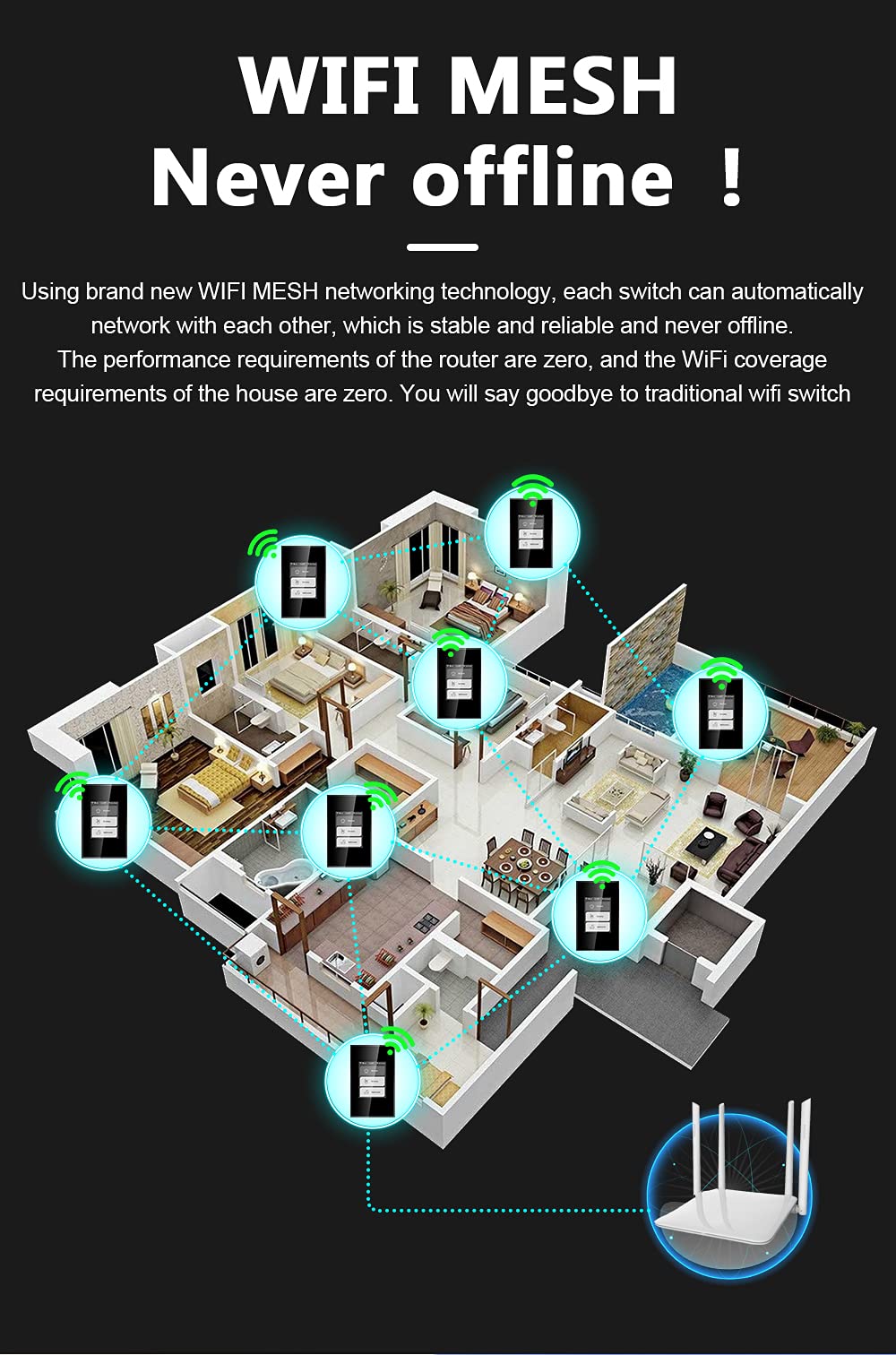 Lanbon L8 Hak Lcd 2 In 1 Alarm Smart Switch, Integrates Home Security System & Smart Light Switch Into One, 7 Piece Kit Wireless