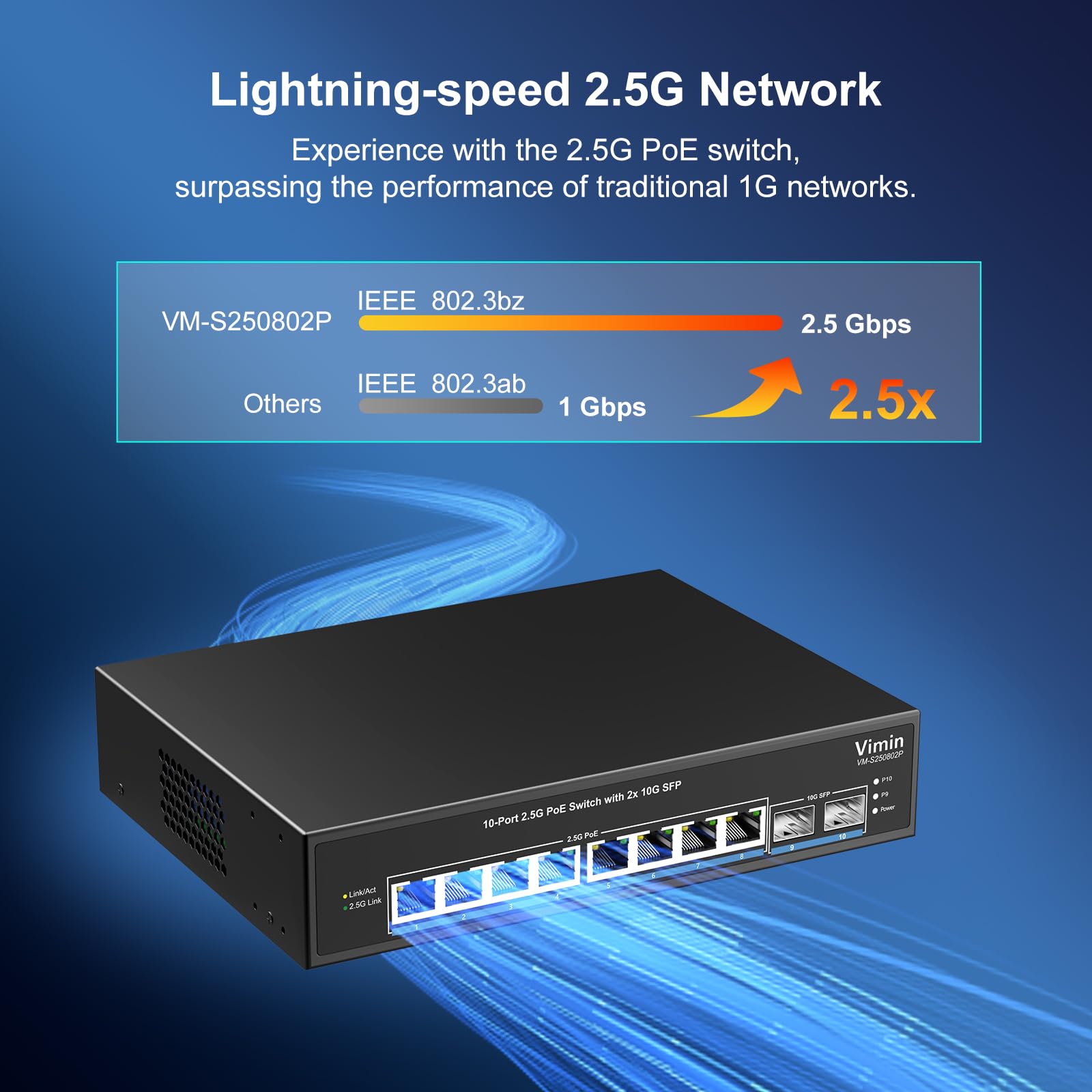 8 Port 2.5G Poe Switch Unmanaged With 2X 10Gbps Sfp, Vimin 10X 2.5G Base T Poe Ports, 10G Sfp Poe Switch W/ 60Gbps Ethernet Swit