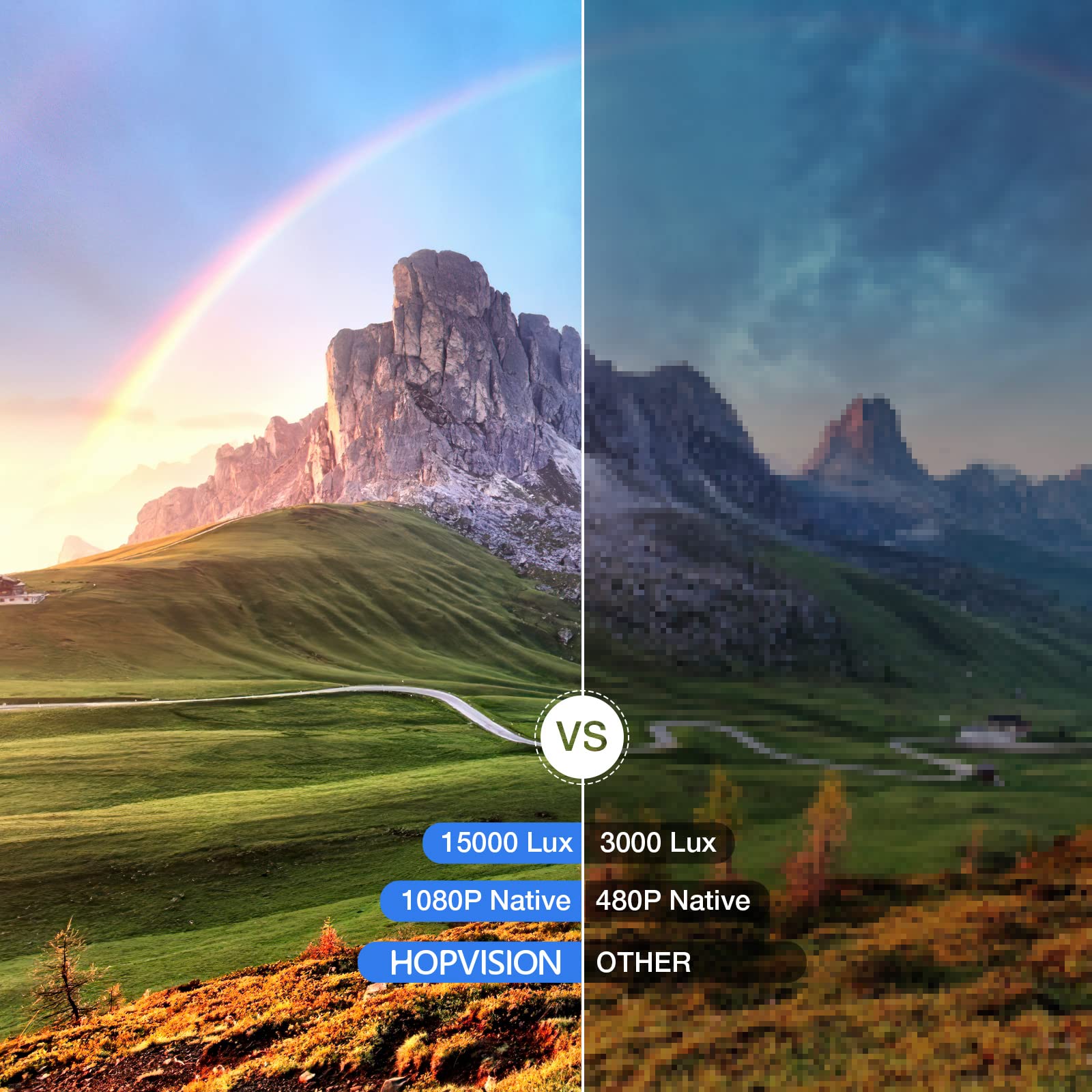 Hopvision Native 1080P Projector Full Hd, 15000Lux Movie Projector With 150000 Hours Led Lamp Life, Support 4K 350'' Home Outdoo