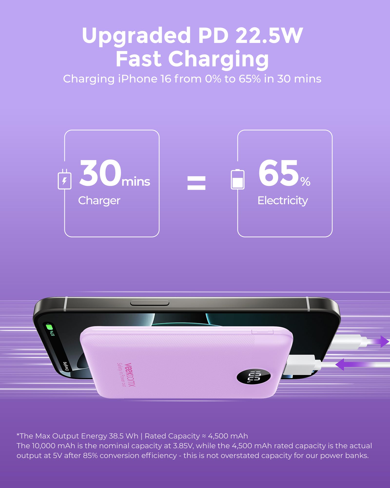 Veektomx Small Portable Charger, Mini Power Bank 10000Mah, Pd 22.5W Fast Charging Usb-C Battery Bank, Travel Essentials Dual Vol