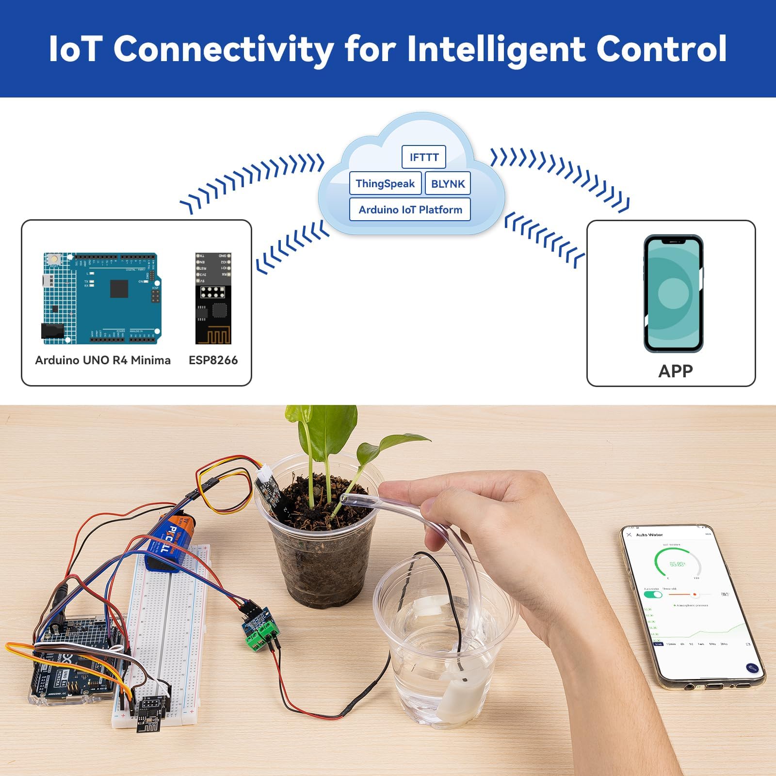 Sunfounder Ultimate Sensor Kit With Original Arduino Uno R4 Minima, Smart Iot & Basic Sensor Projects With Online Tutorials, Sui