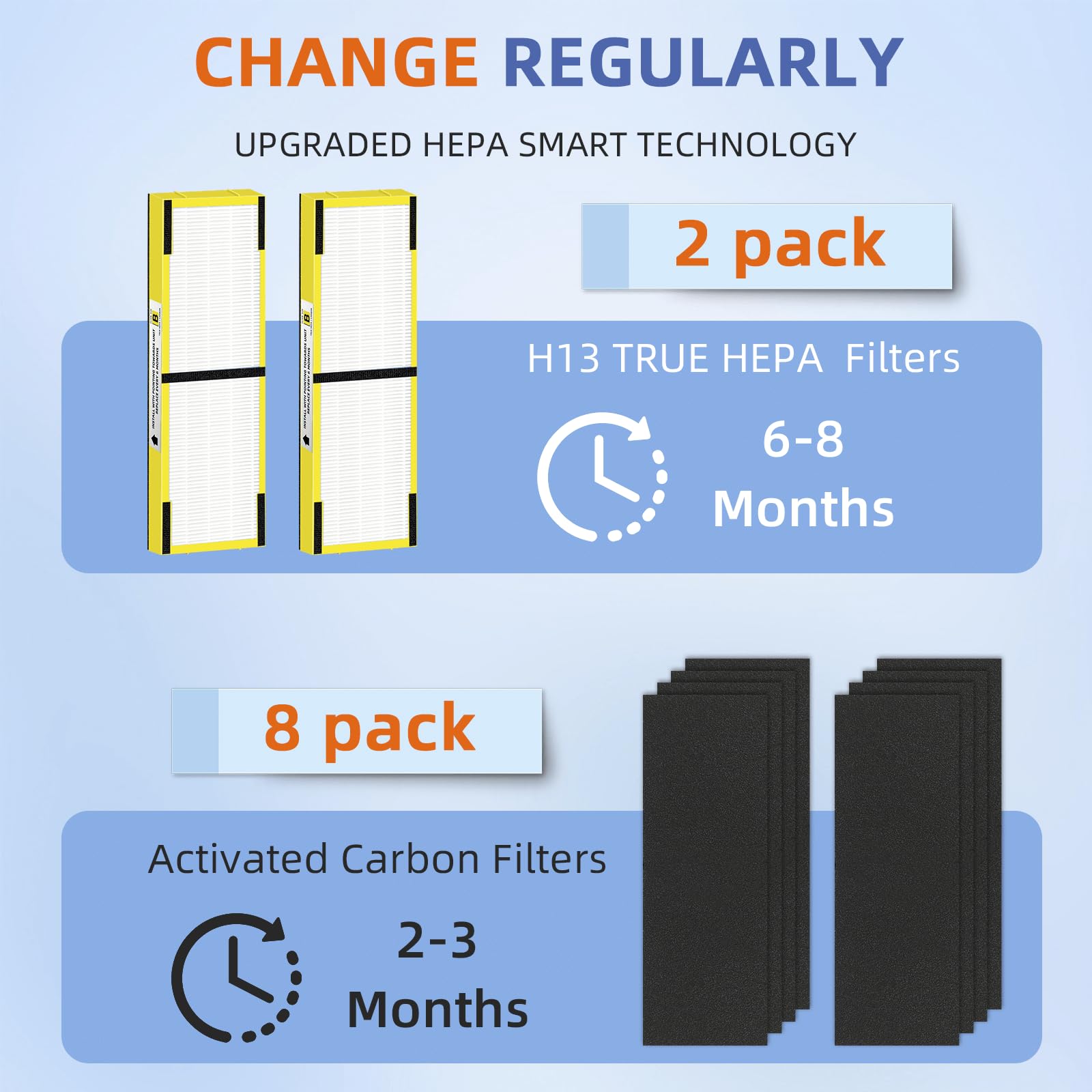 Flt4825 Hepa Filter B Replacement Compatible With G Guardian Air Purifiers Ac4825 Ac4300 Ac4800 Ac4900 Ac4850,2 H13 True Hepa Fi