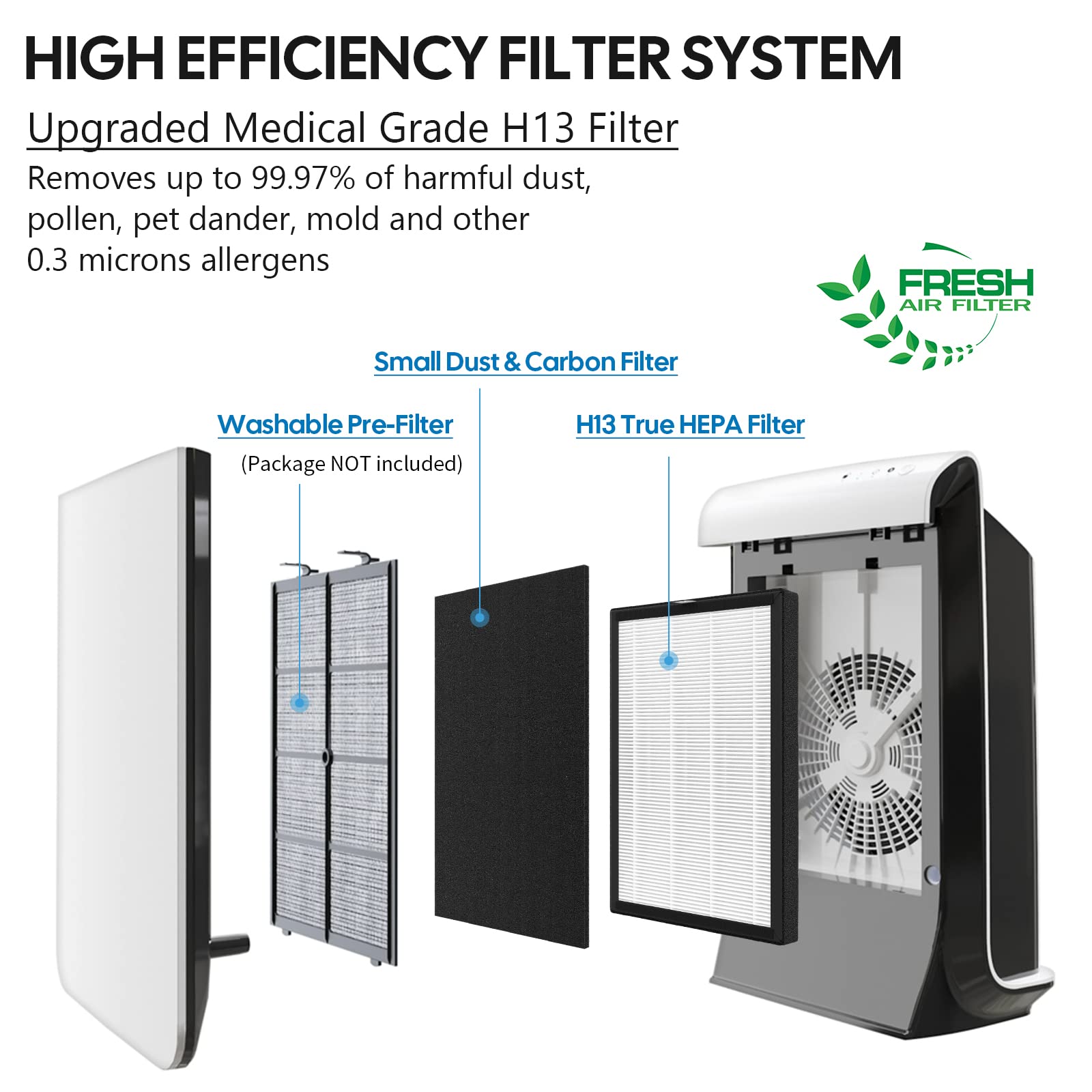 Veva 9000 Premium Hepa Replacement Filter Compatible With Veva Prohepa 9000 Purifier,Including 6 True Hepa Filters & 6 Carbon Fi