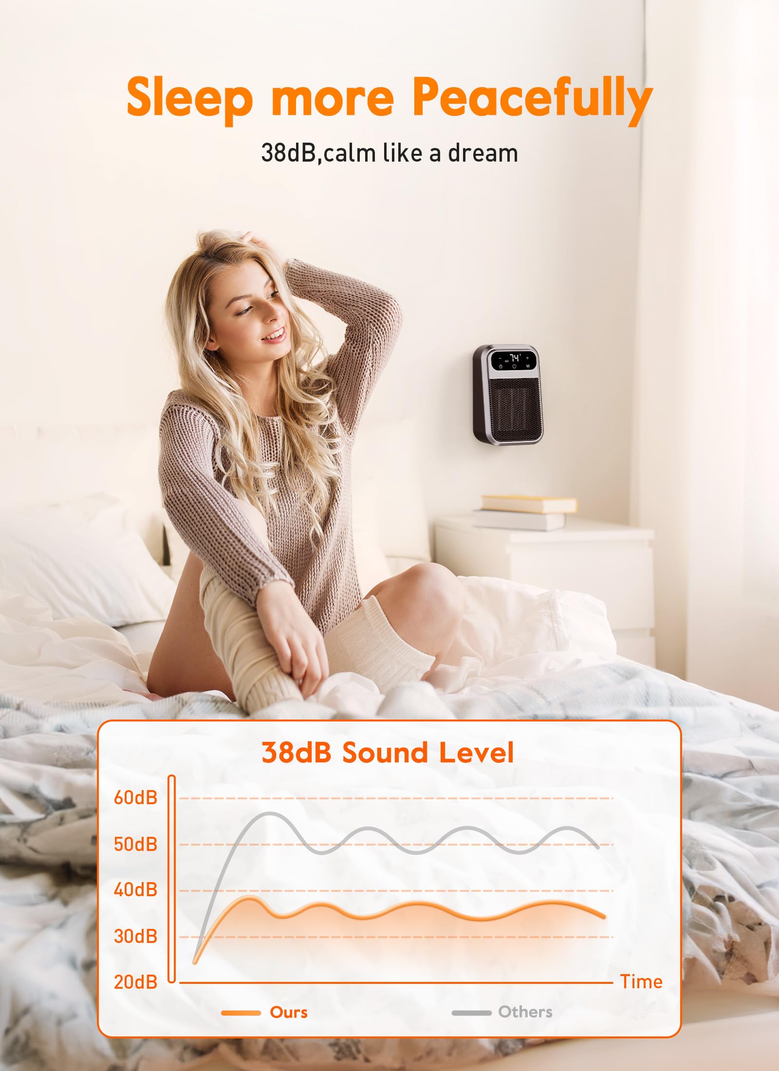 Givebest 800W Wall Outlet Space Heater With Remote,Led Display Small Plug In Electric Heater With Adjustable Thermostat And Time