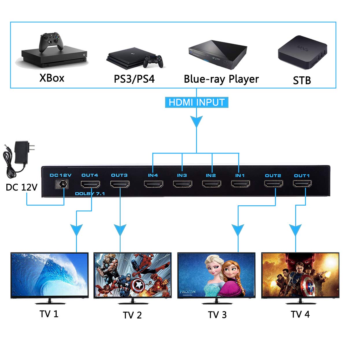 Enbuer Hdmi Matrix Switch 4X4, 4K Hdmi Matrix Switcher Splitter 4 In 4 Out Box With Edid Extractor And Ir Remote Control Support 4K Hdr, Hdmi 2.0B, Hdcp 2.2, 4K@60Hz, 3D, Yuv 4:4:4