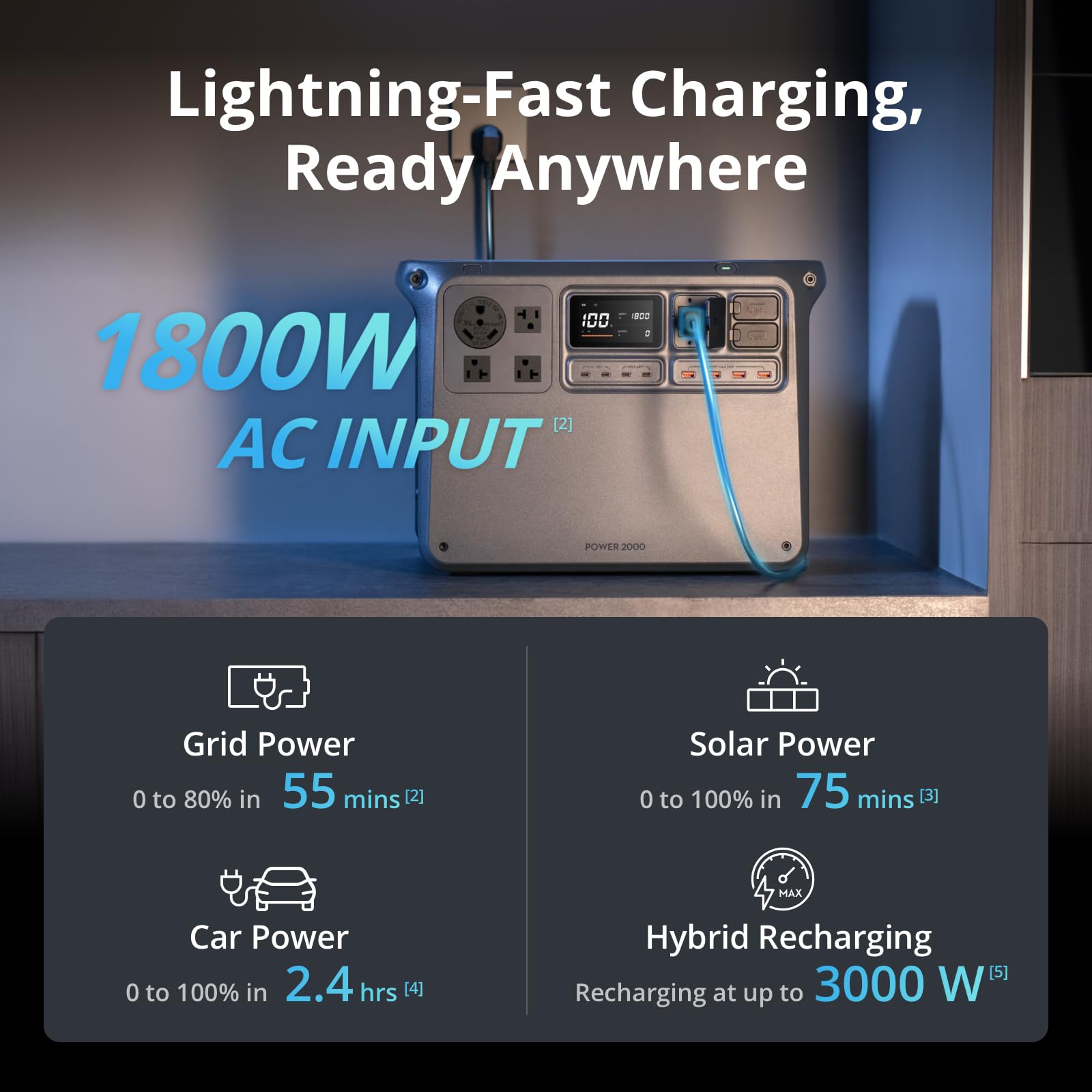 Dji Power 2000 Portable Power Station, 2048Wh Lfp Battery, Compact Size, 3000W Stable Output, 0-80% Recharge In 55 Mins, Car Cha