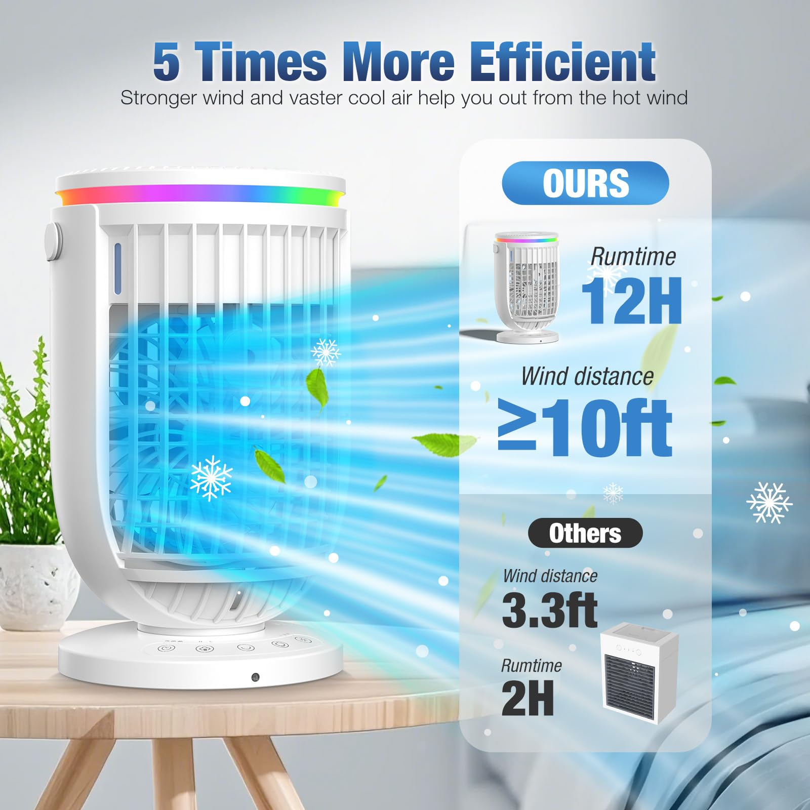 Ai Portable Air Conditioners Fan With 120 Rotating Function,Jyew Evaporative Mini Room Air Conditioners, Ac Portable For Room Of