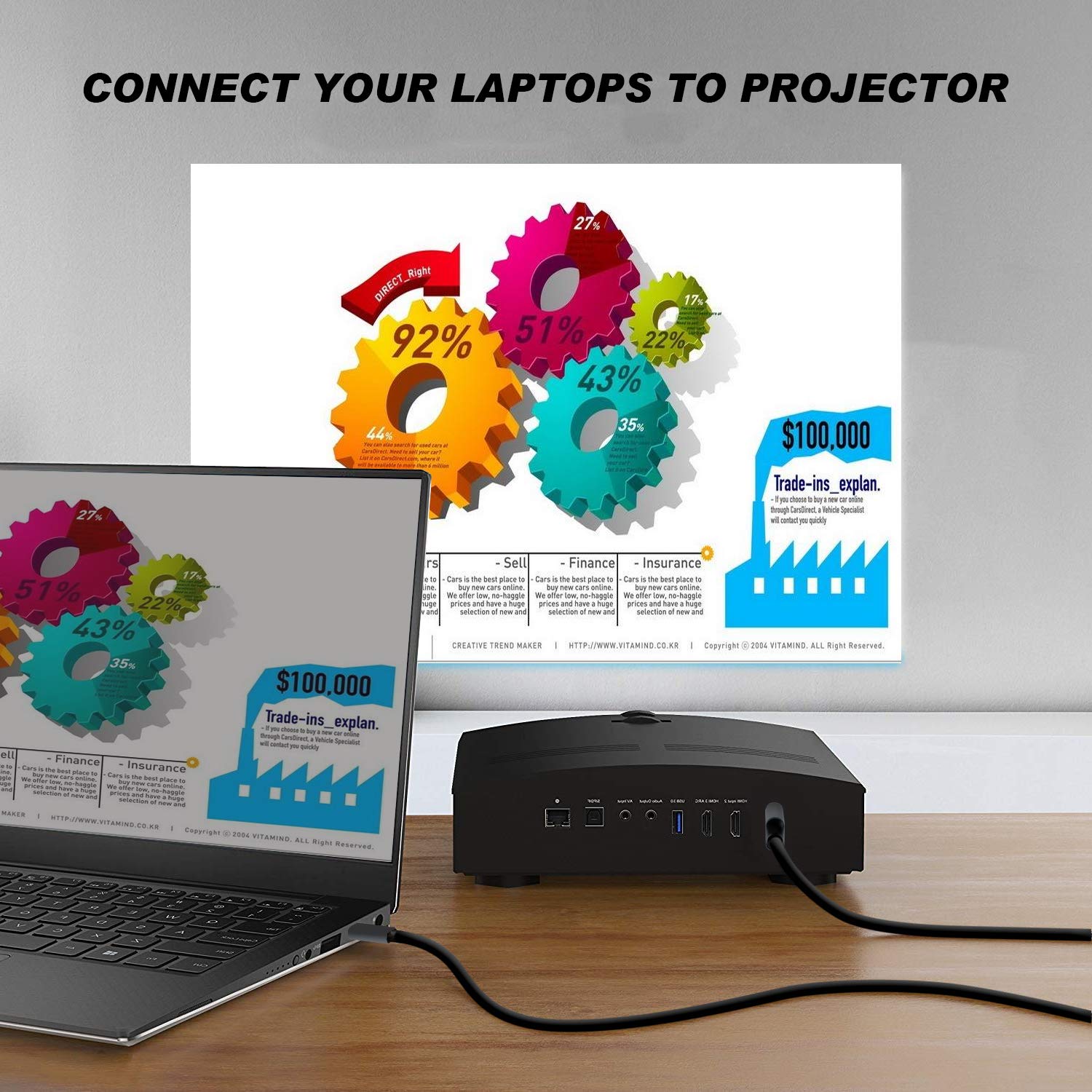 Doitby Usb C To Hdmi Cable 6.6Ft Usb Type C To Hdmi Adapter Compatible With Iphone 15 Series, Samsung Galaxy S Series, Macbook,