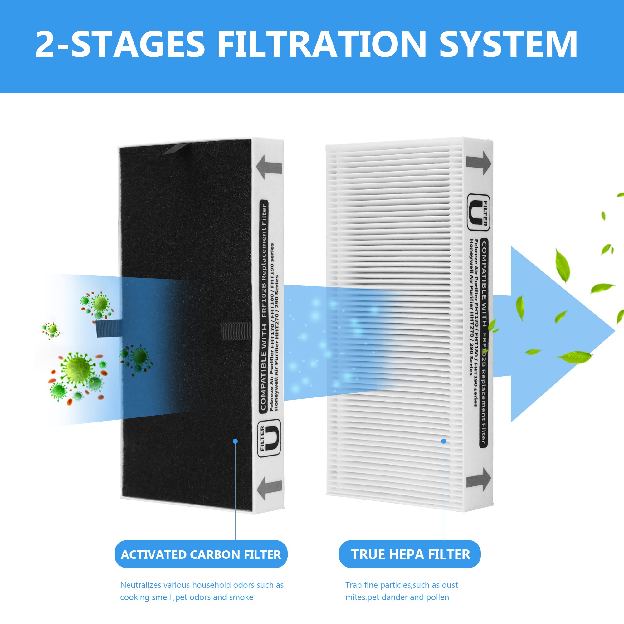 Gokbny 10 Pack Frf102B True Hepa Replacement Filter Compatible With Febreze Frf102B/Fht170/Fht180/Fht190 Purifiers And Honey Wel