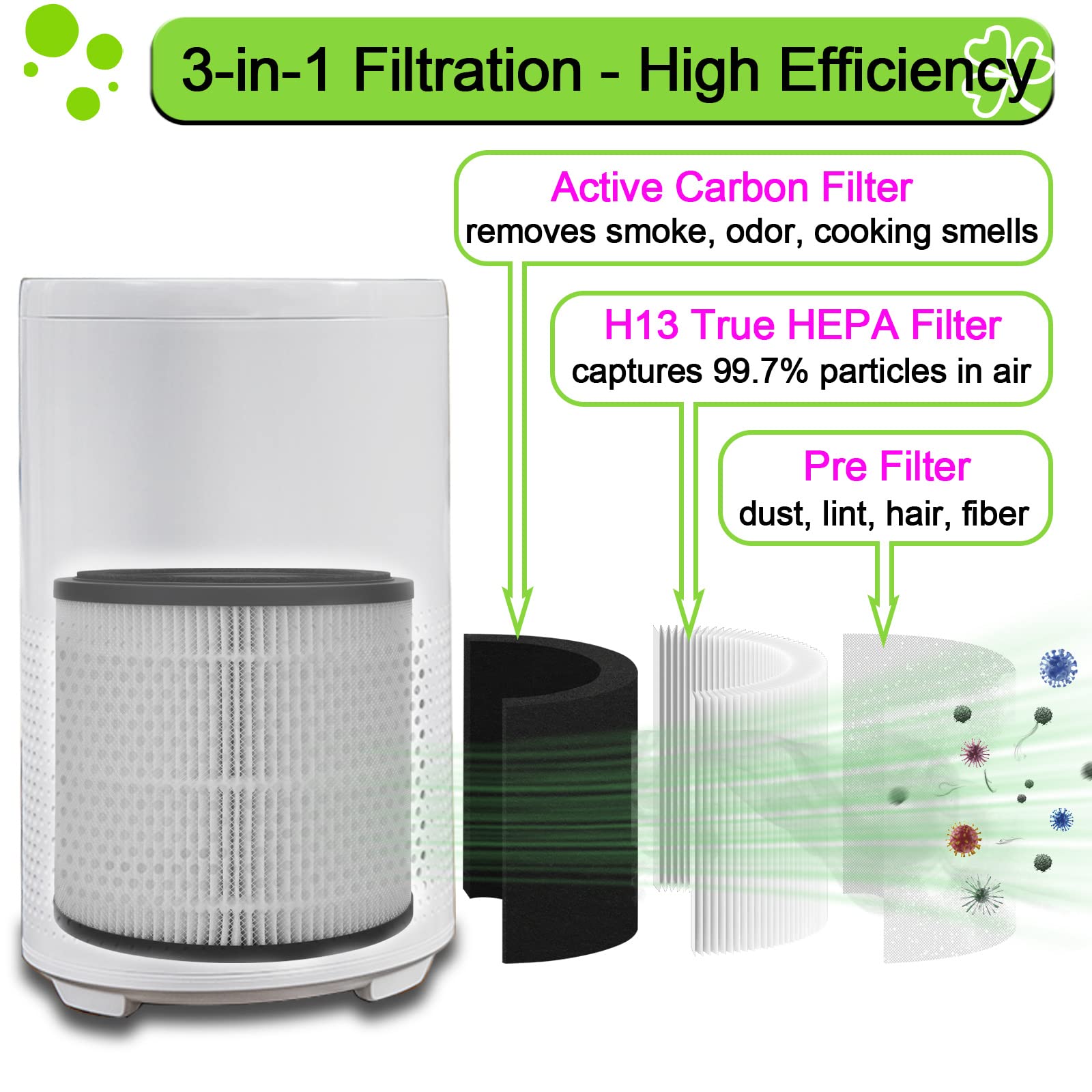 3139A Filter Replacement Compatible With Bissell Myair Pro 3139A, Part Number 3069 (3 In 1 Replacement Filters), Not For 2780A 2